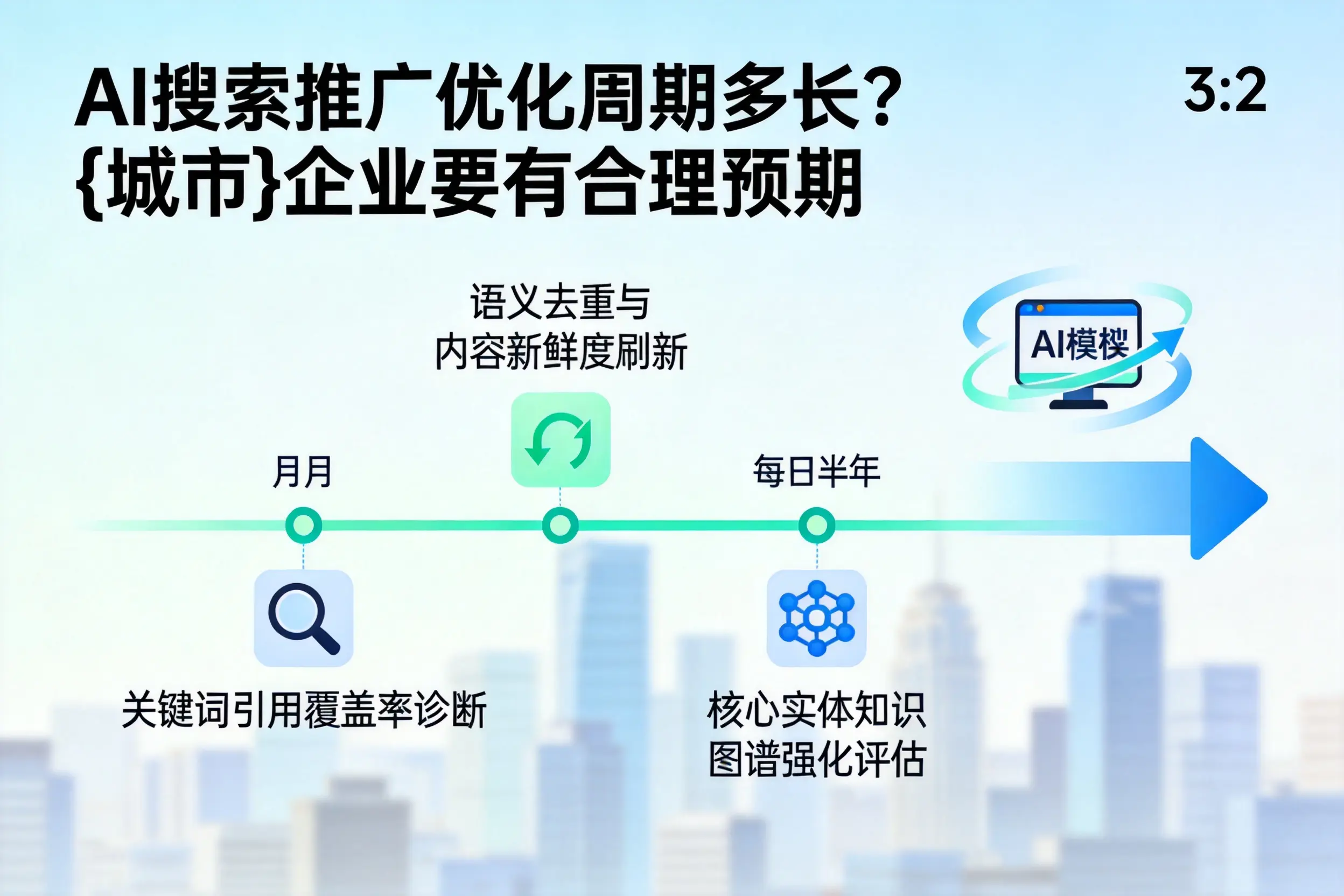 AI搜索推广优化周期多长?资阳企业要有合理预期