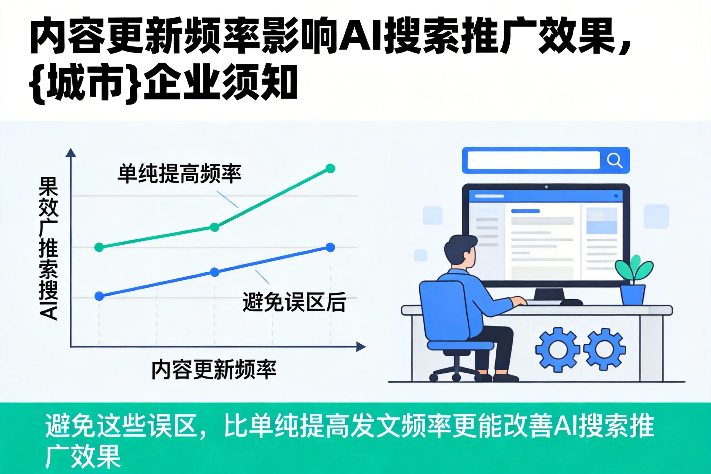 内容更新频率影响AI搜索推广效果,资阳企业须知