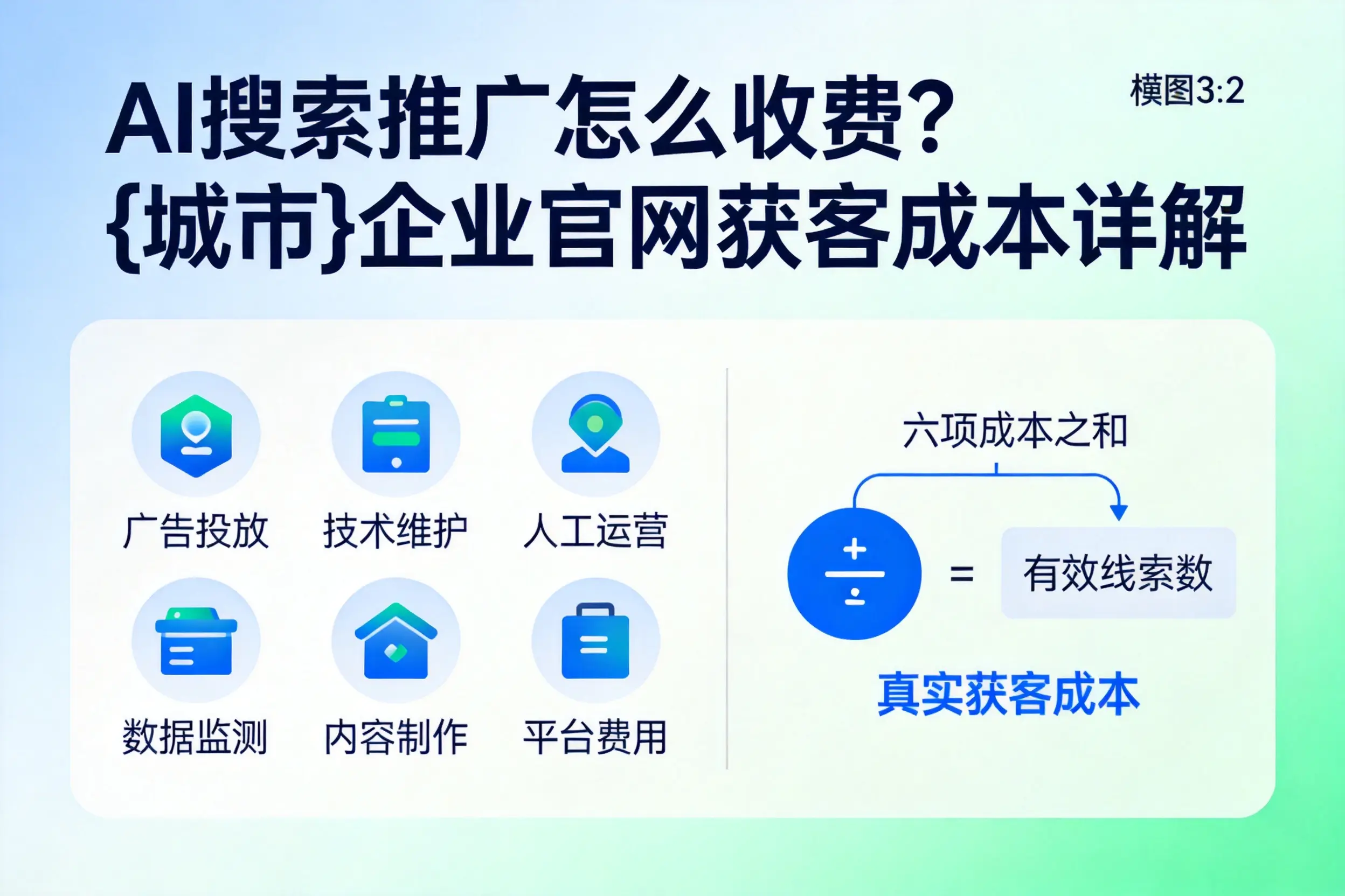 AI搜索推广怎么收费?资阳企业官网获客成本详解