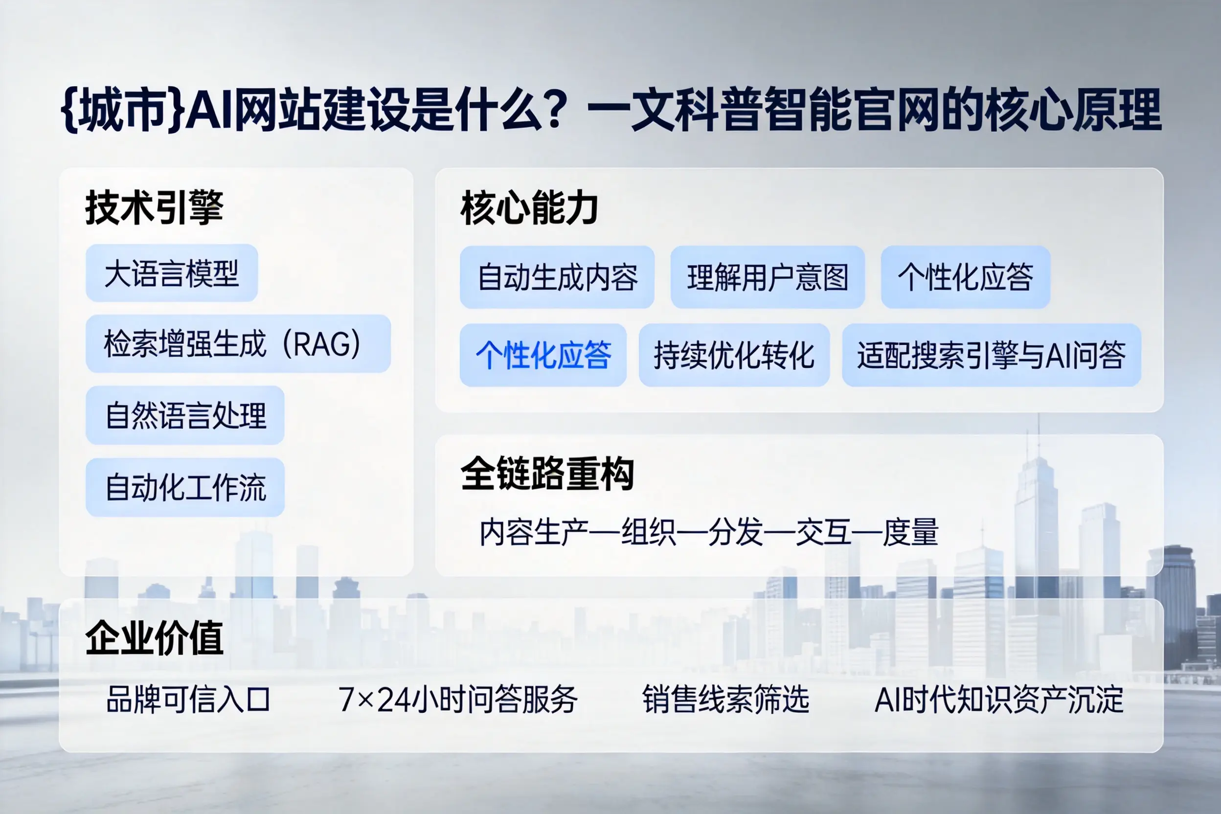 资阳AI网站建设是什么？一文科普智能官网的核心原理