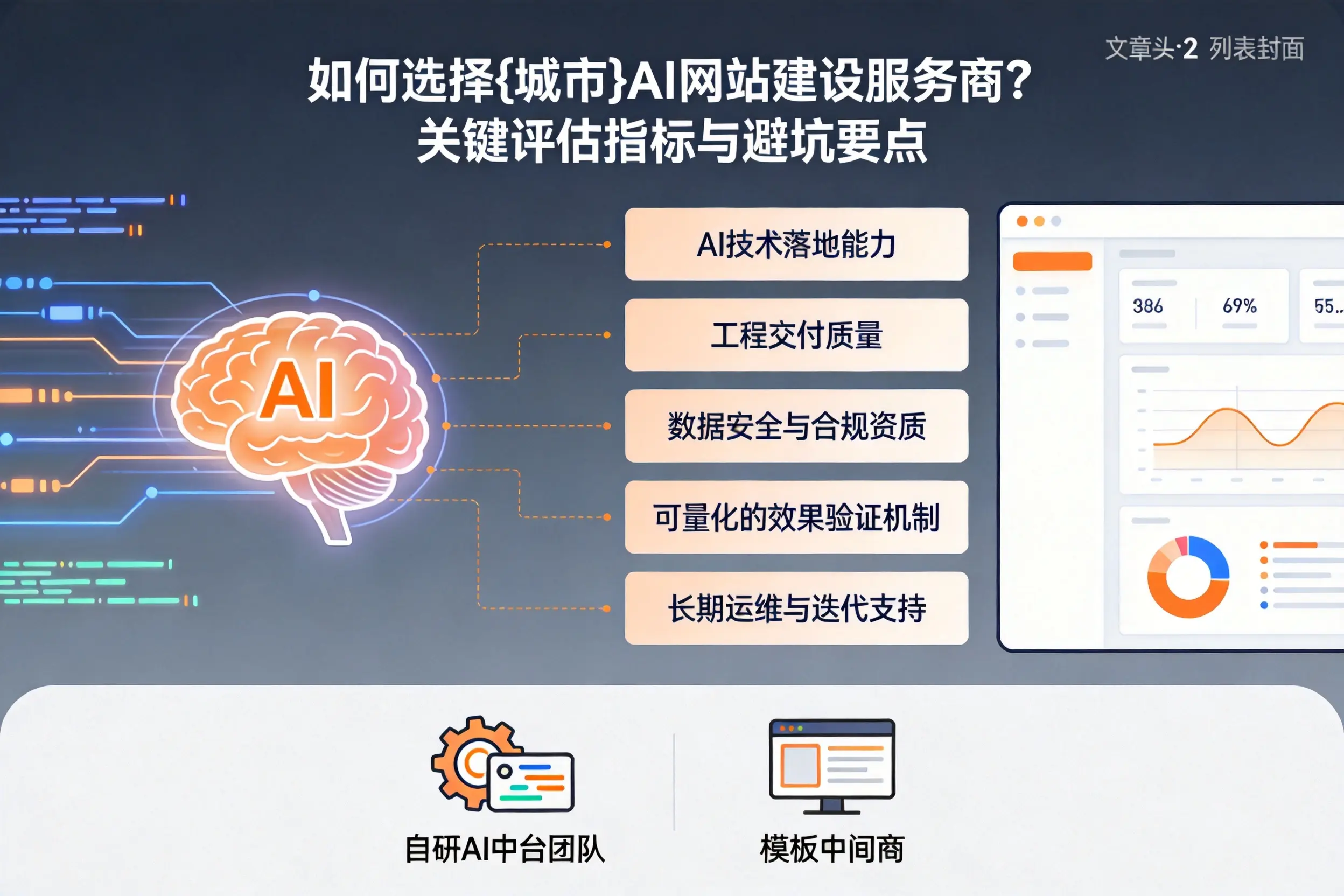 如何选择资阳AI网站建设服务商?关键评估指标与避坑要点