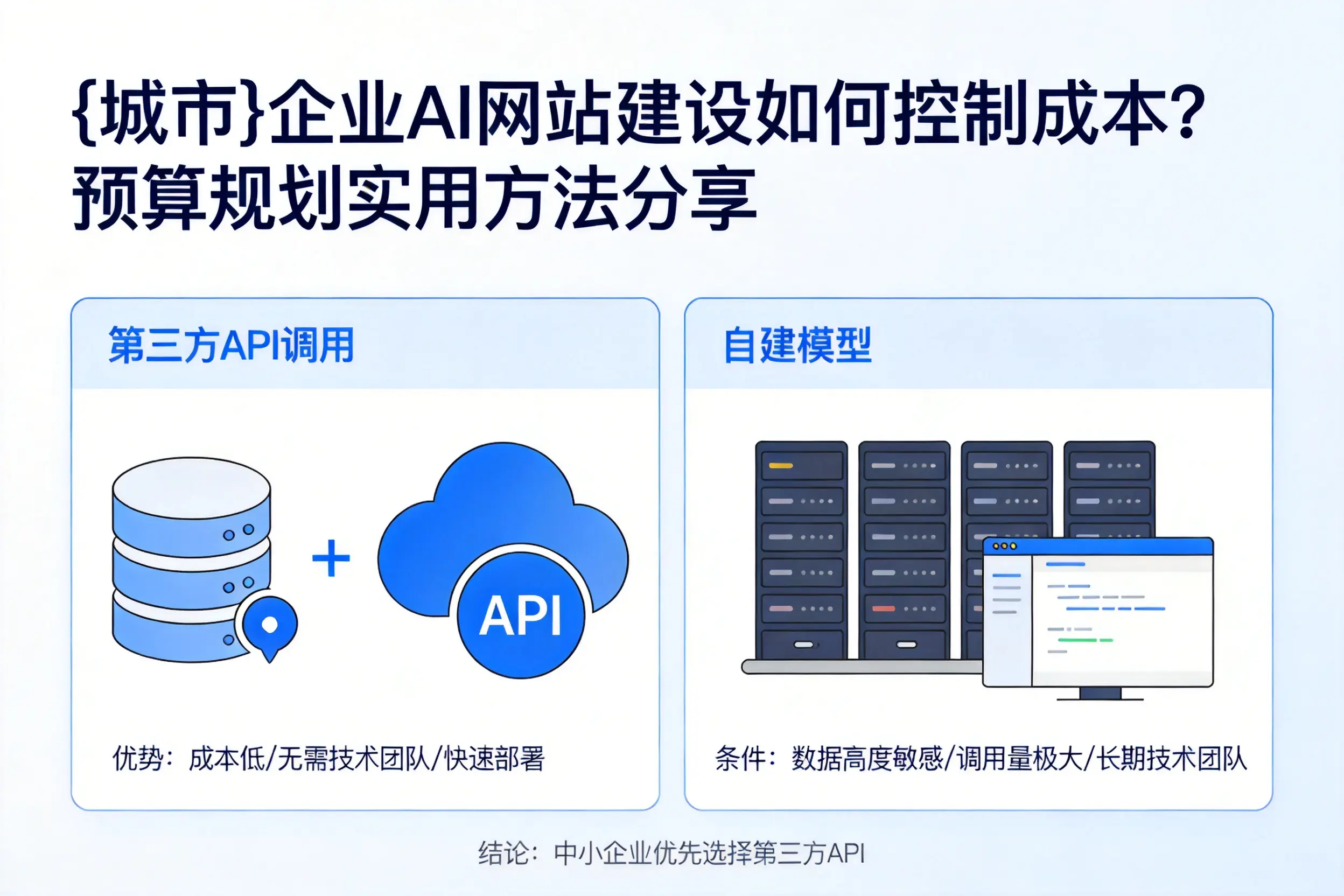 资阳企业AI网站建设如何控制成本?预算规划实用方法分享