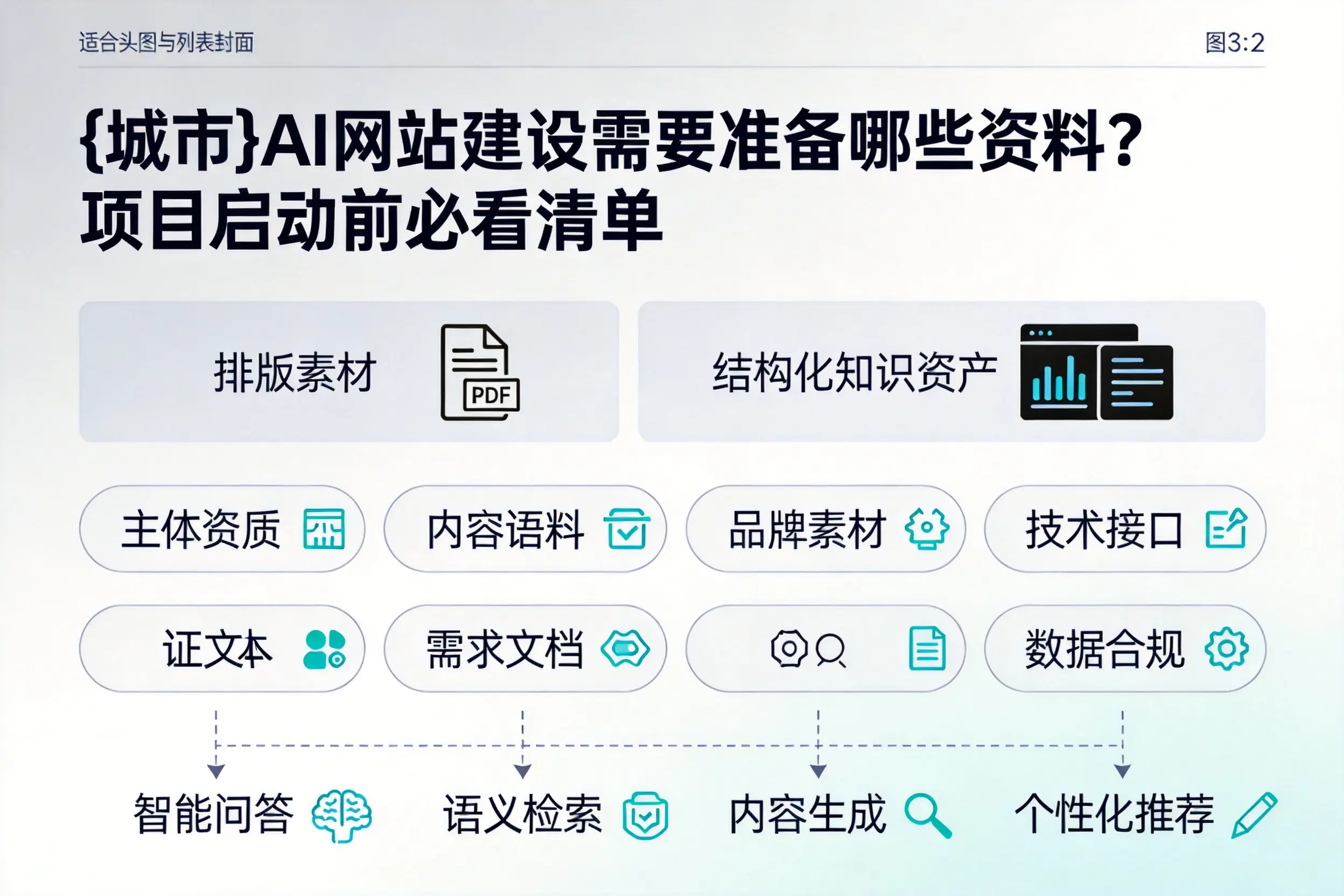 资阳AI网站建设需要准备哪些资料?项目启动前必看清单