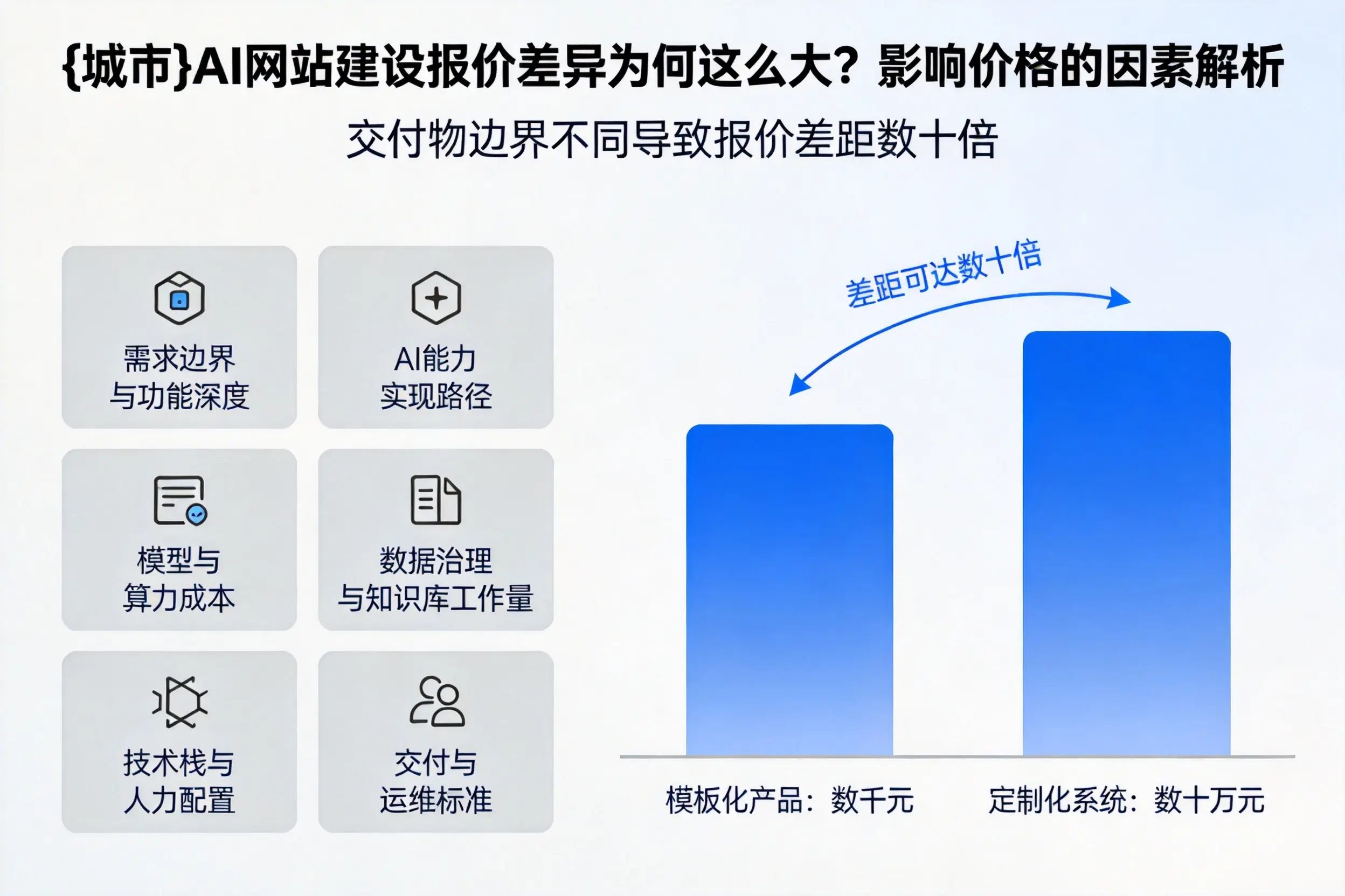 资阳AI网站建设报价差异为何这么大?影响价格的因素解析