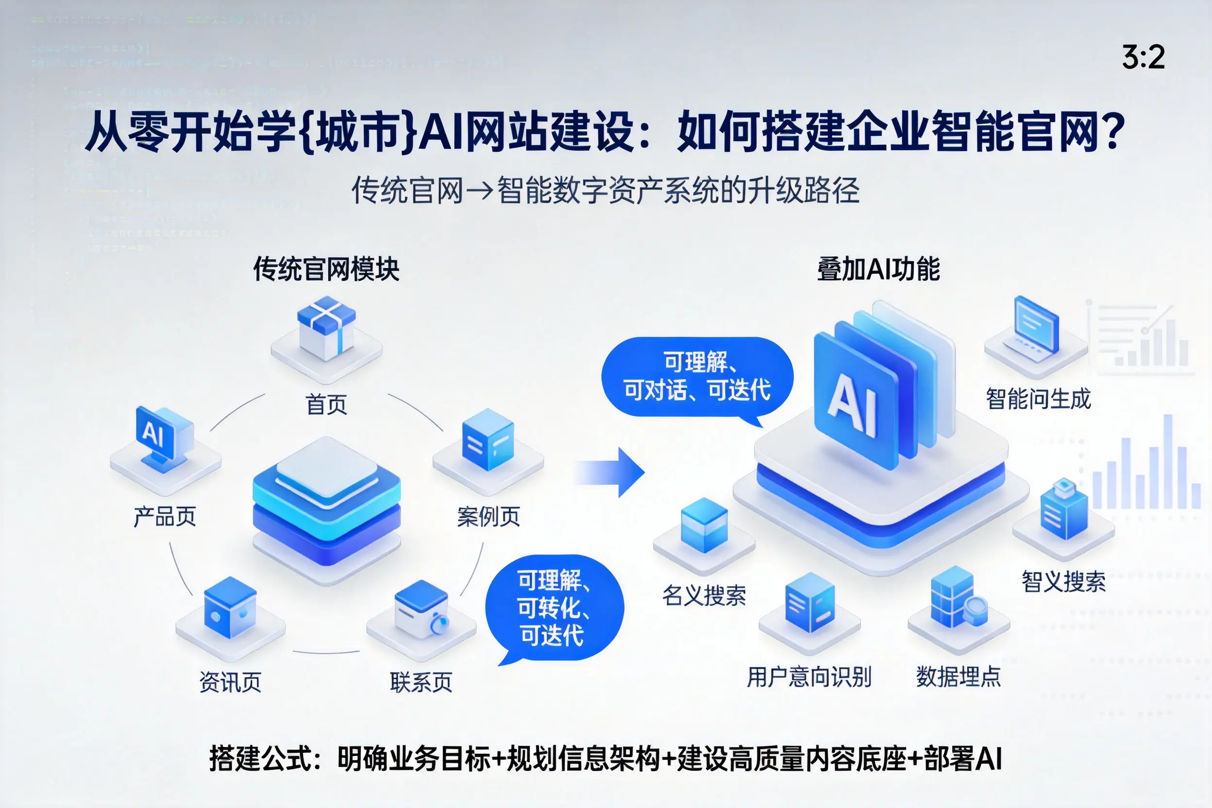 从零开始学资阳AI网站建设：如何搭建企业智能官网？