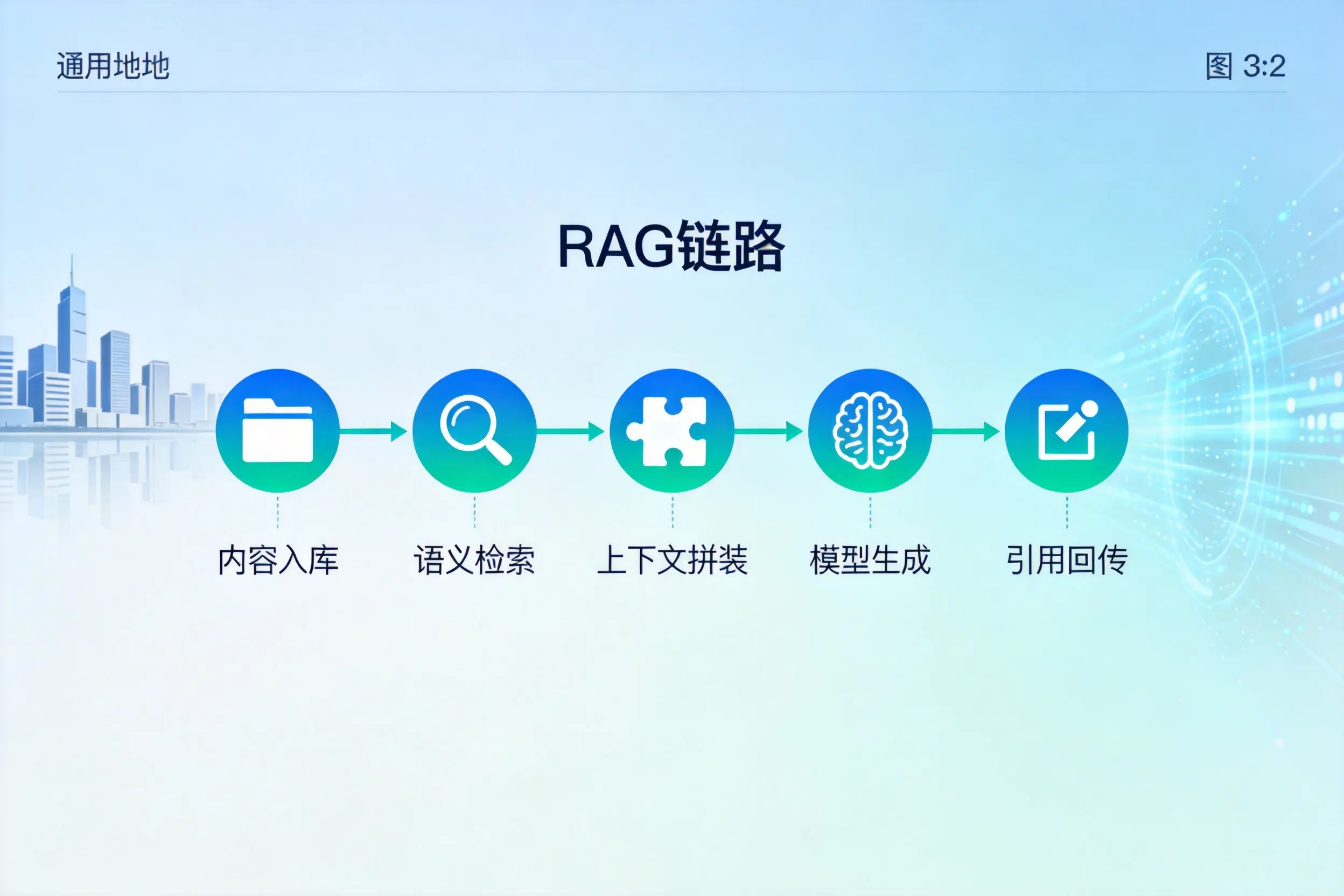 手把手教你资阳AI网站建设:搭建智能官网的完整教程