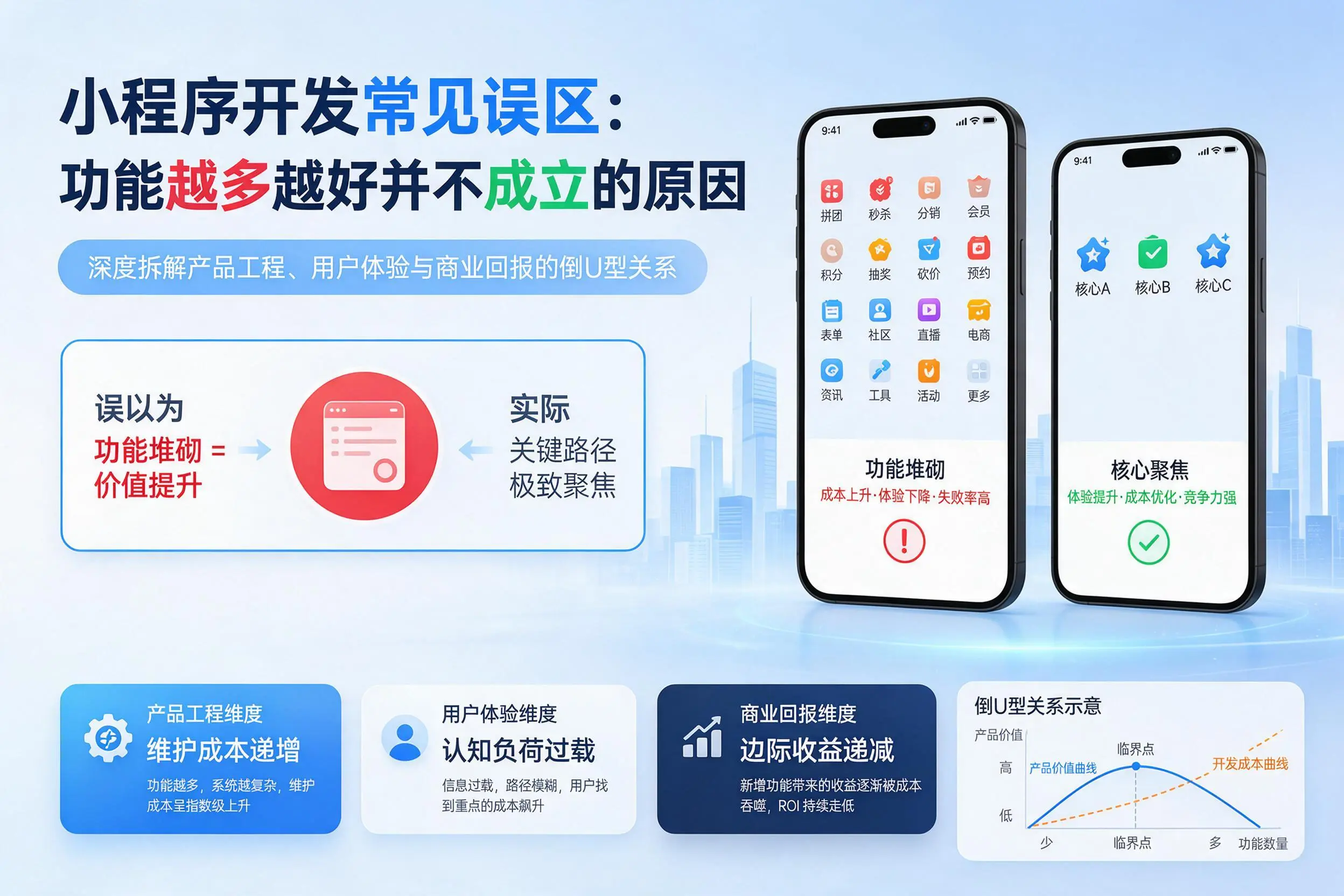 资阳小程序开发常见误区:功能越多越好并不成立的原因