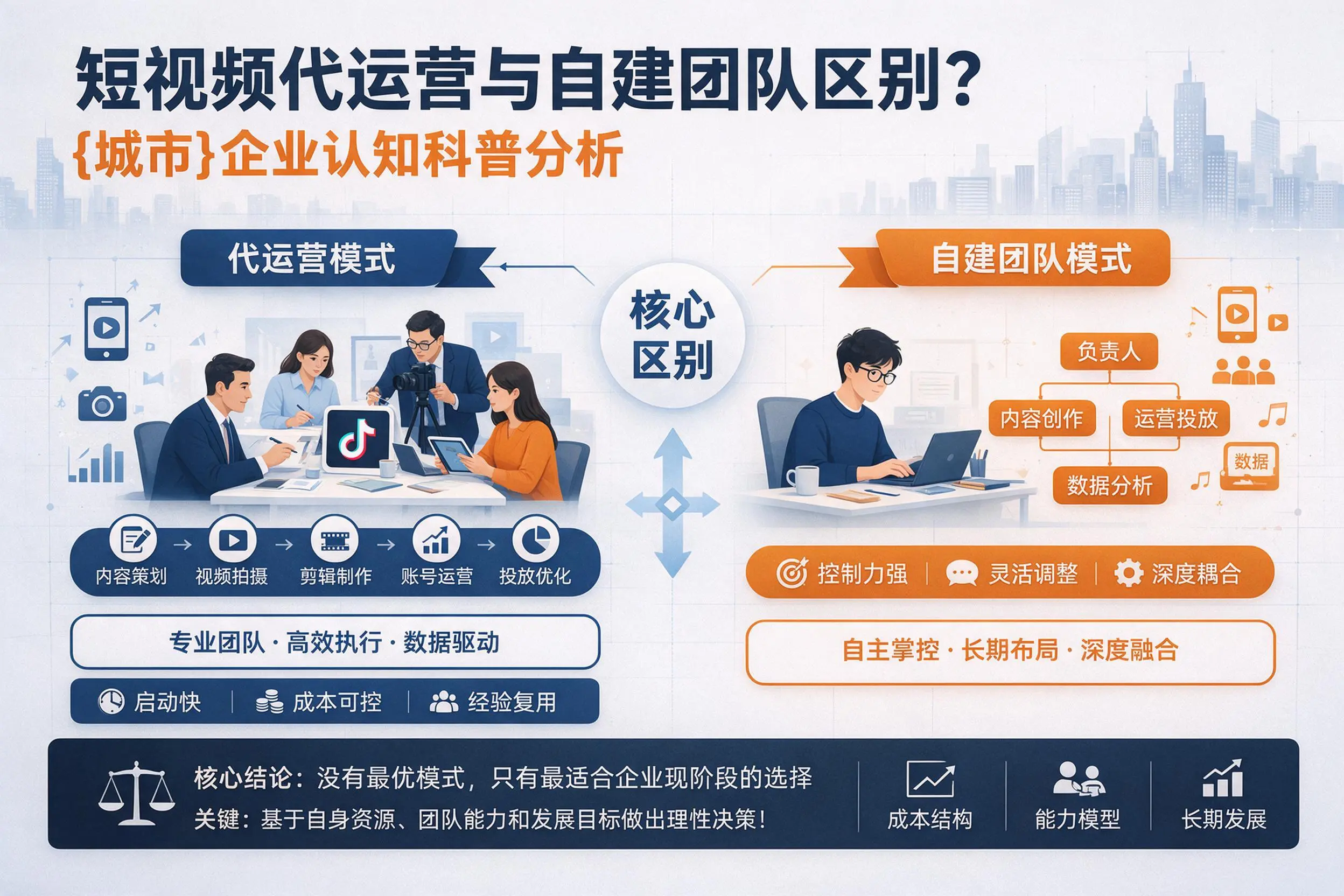 短视频代运营与自建团队区别?资阳企业认知科普分析