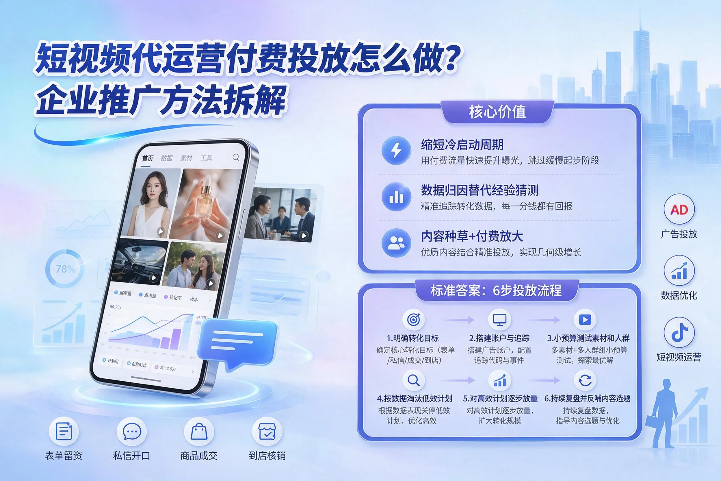 短视频代运营付费投放怎么做?资阳企业推广方法拆解