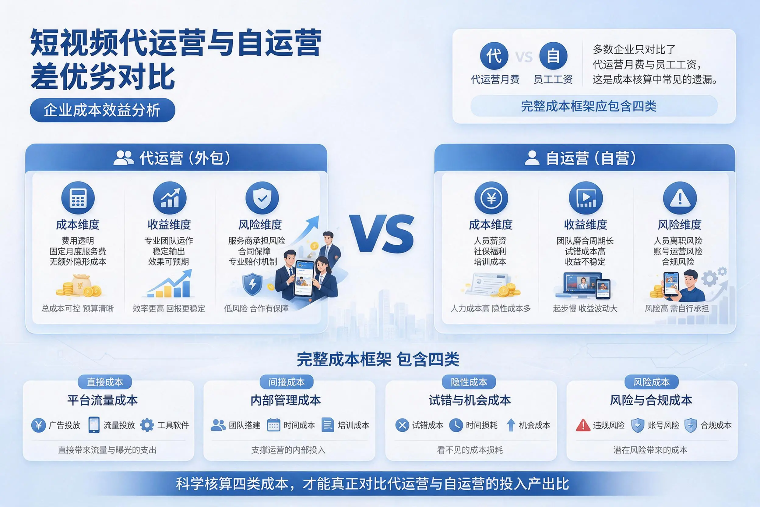 短视频代运营与自运营优劣对比：资阳企业成本效益分析