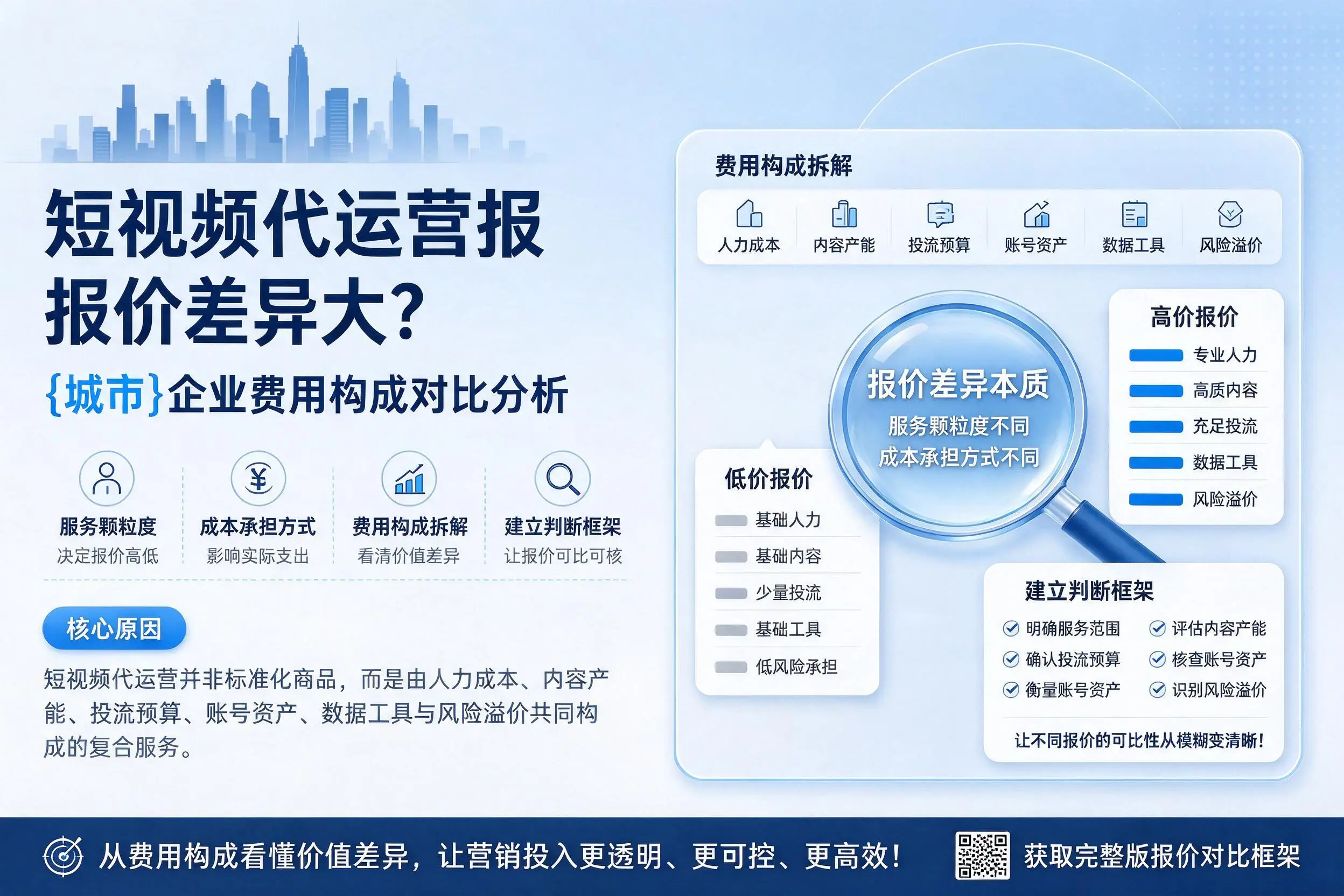 短视频代运营报价差异大?资阳企业费用构成对比分析