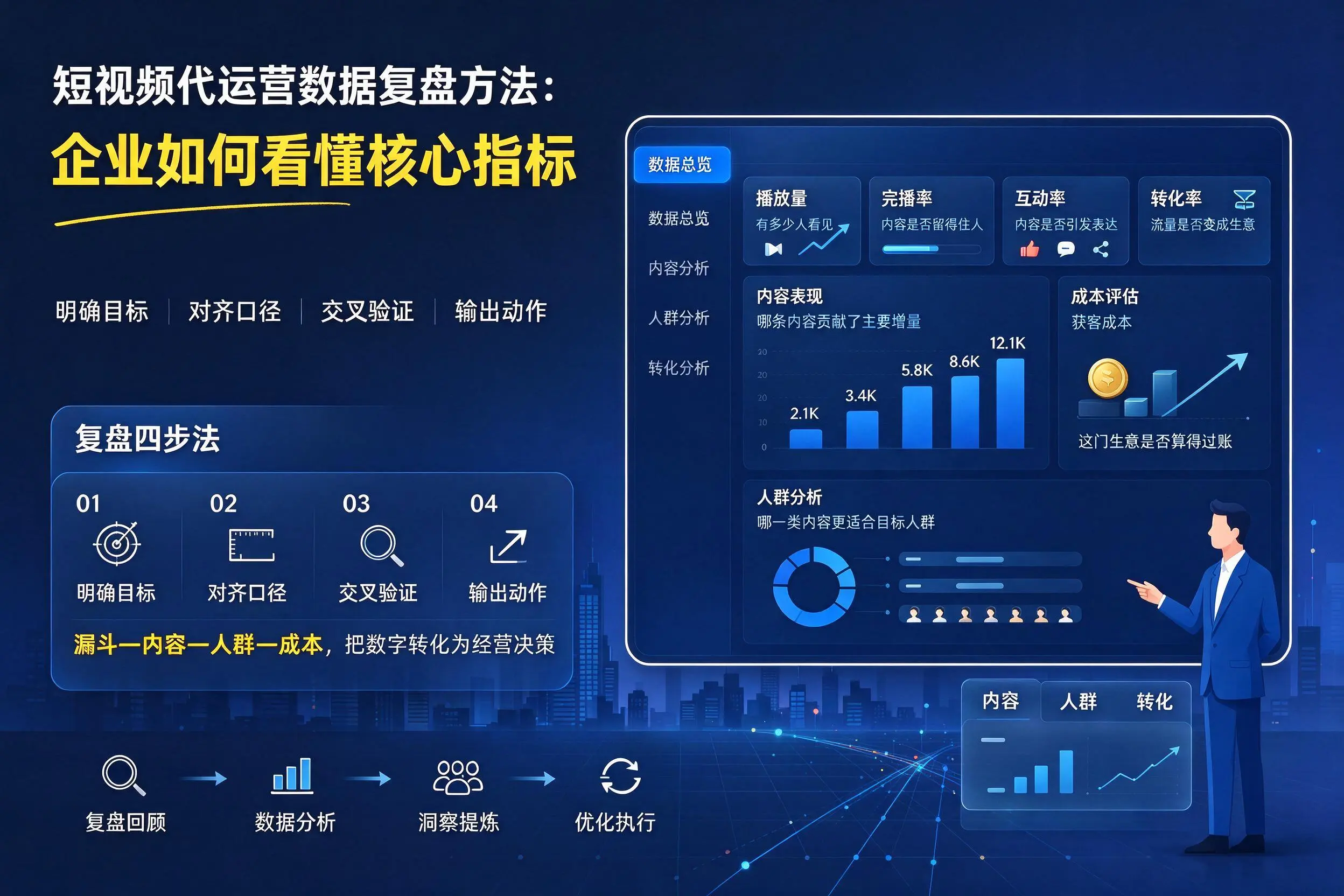 短视频代运营数据复盘方法：资阳企业如何看懂核心指标
