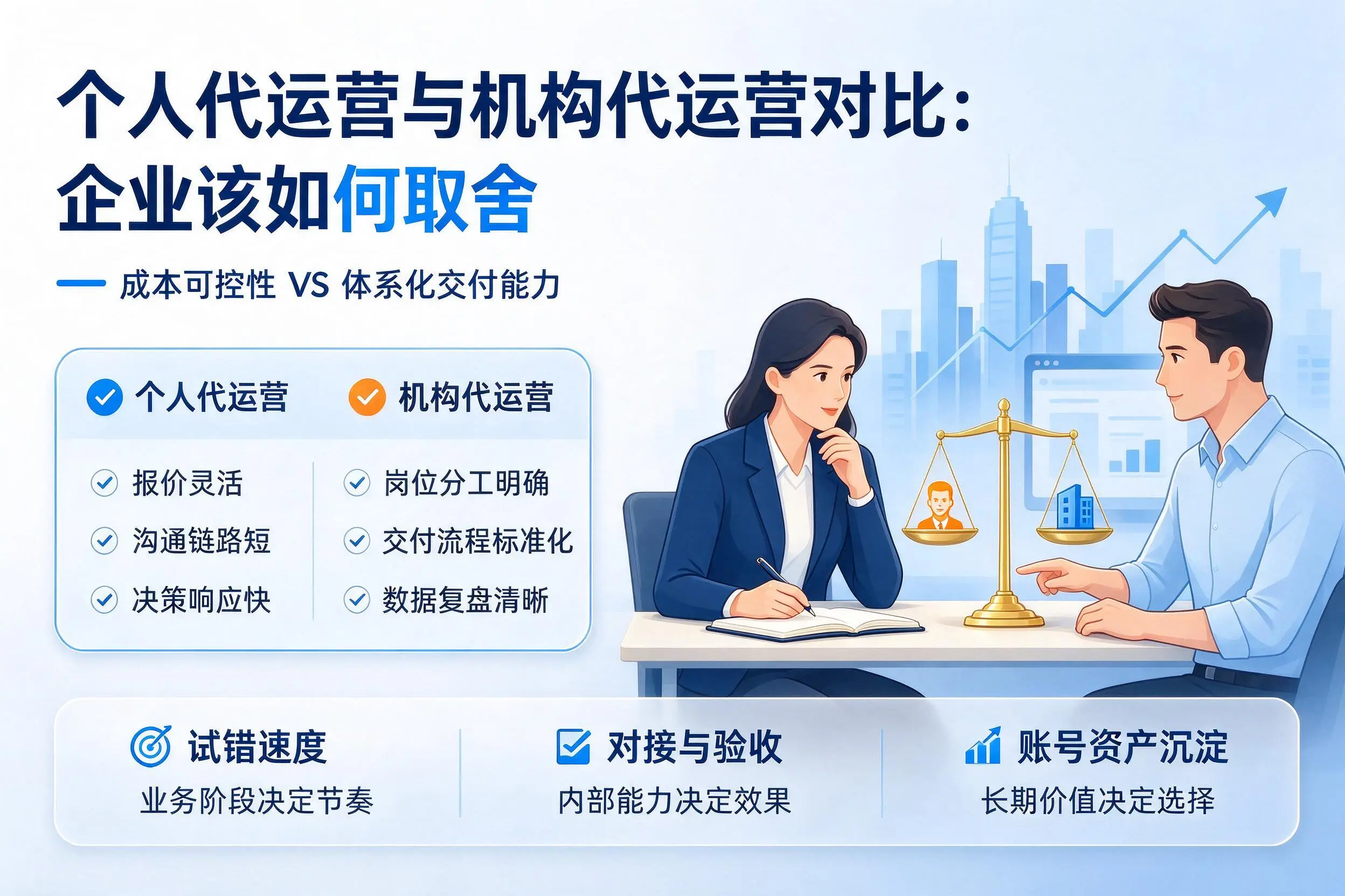 个人代运营与机构代运营对比:资阳企业该如何取舍
