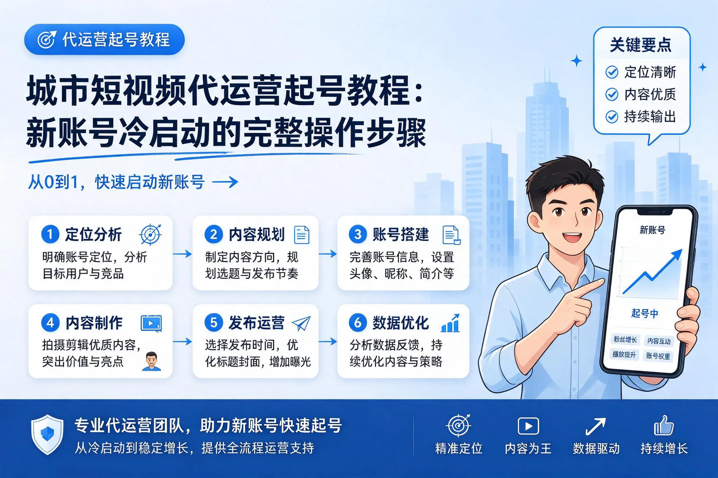 资阳短视频代运营起号教程:新账号冷启动的完整操作步骤