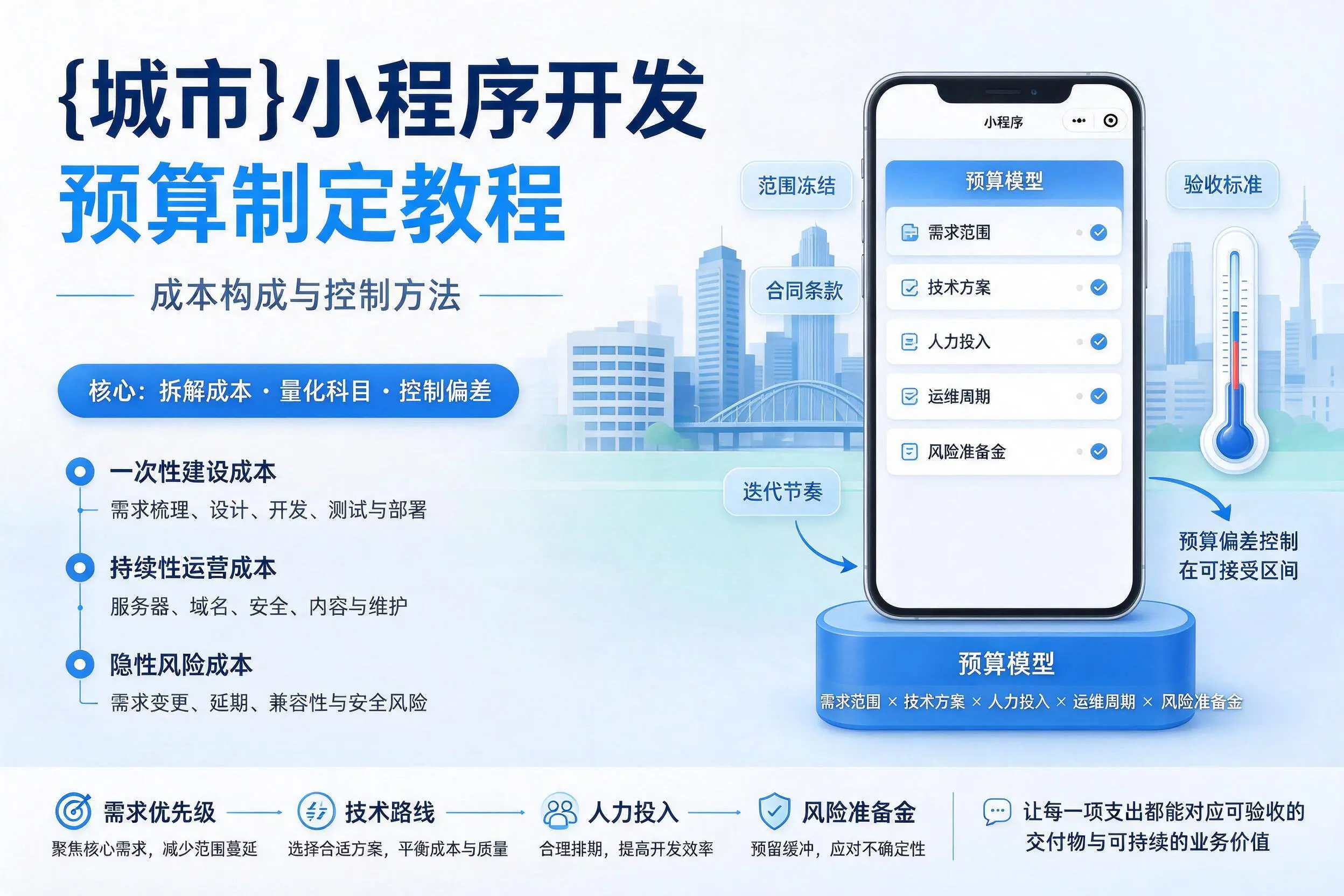 资阳小程序开发预算制定教程：成本构成与控制方法