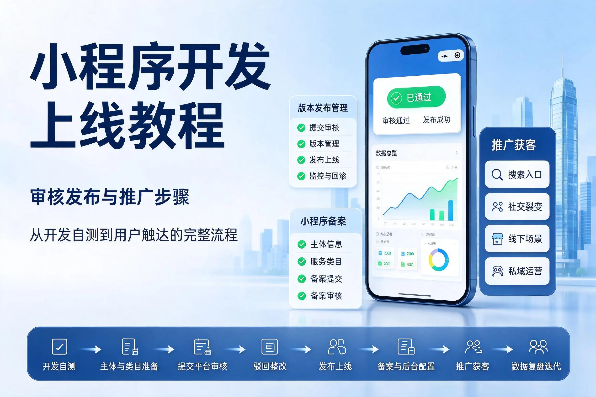 资阳小程序开发上线教程：审核发布与推广步骤