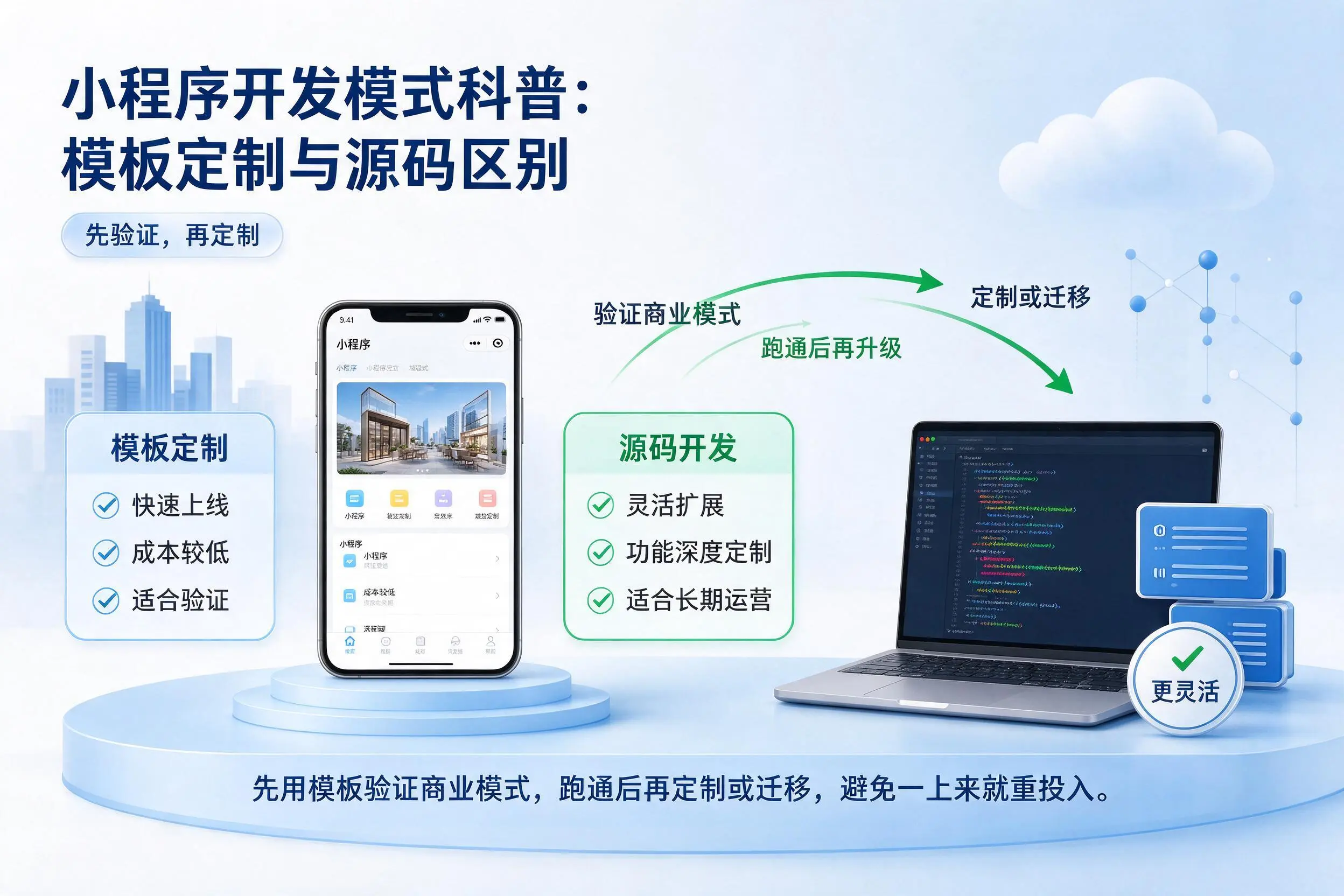 资阳小程序开发模式科普:模板定制与源码区别