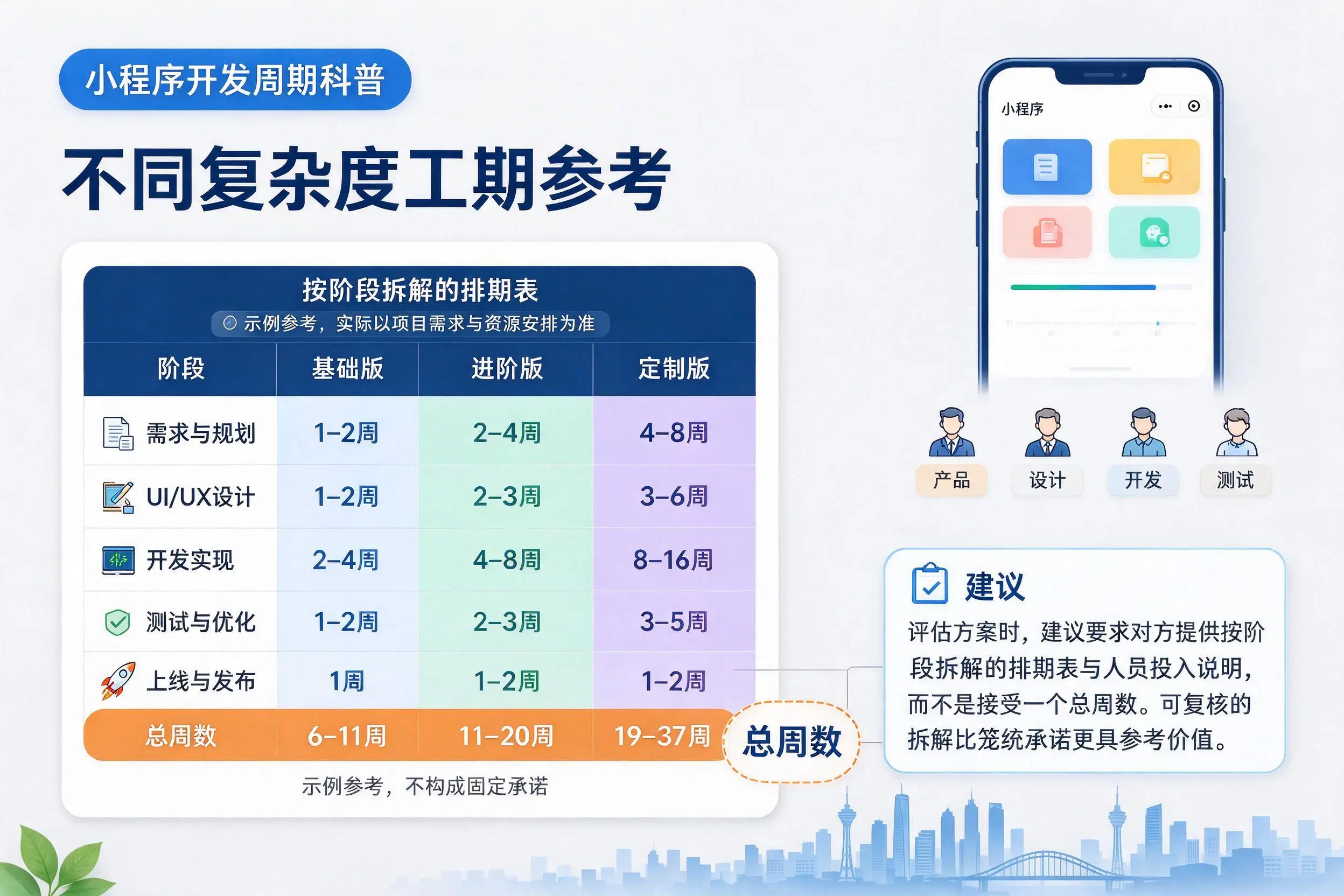 资阳小程序开发周期科普：不同复杂度工期参考
