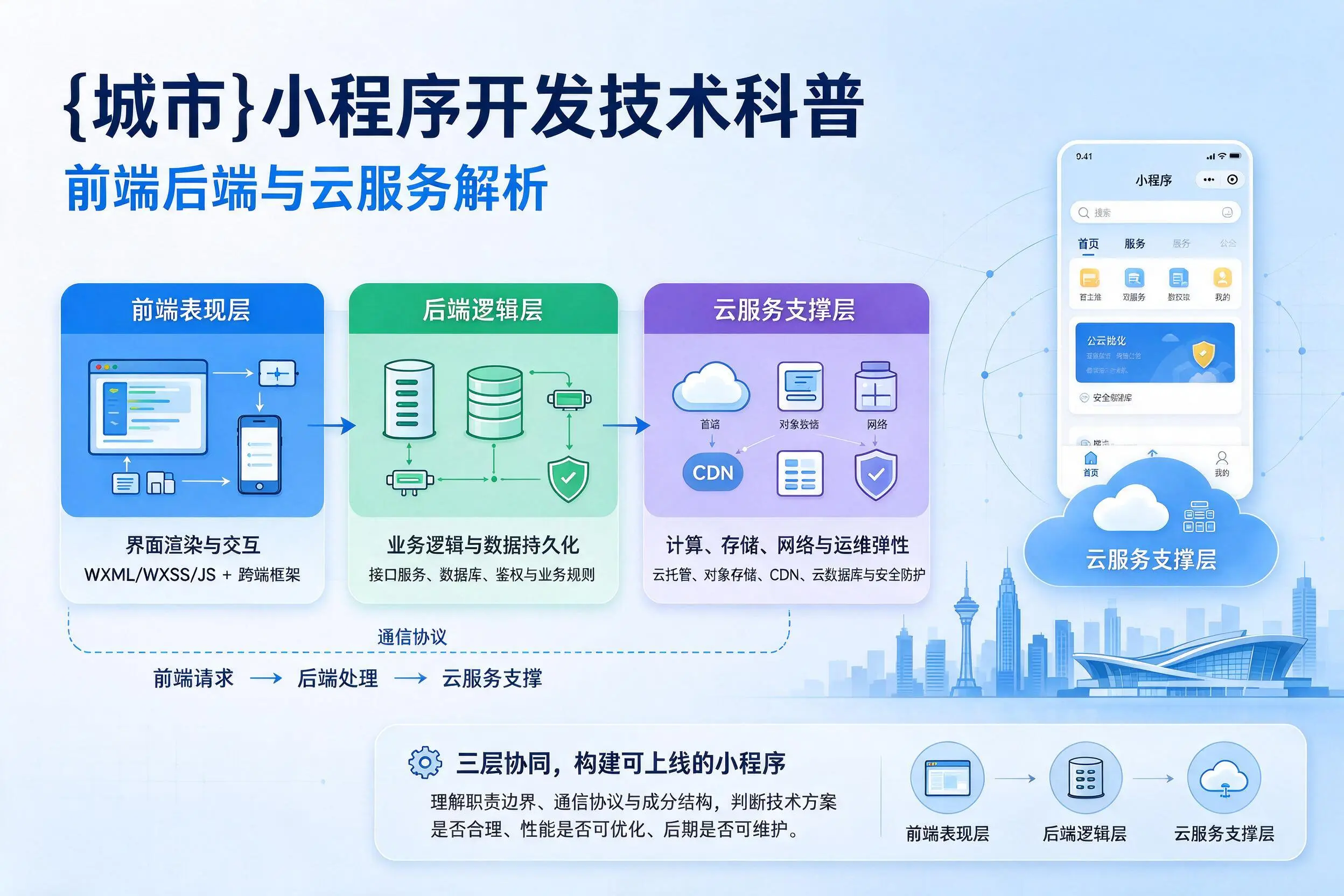 资阳小程序开发技术科普：前端后端与云服务解析