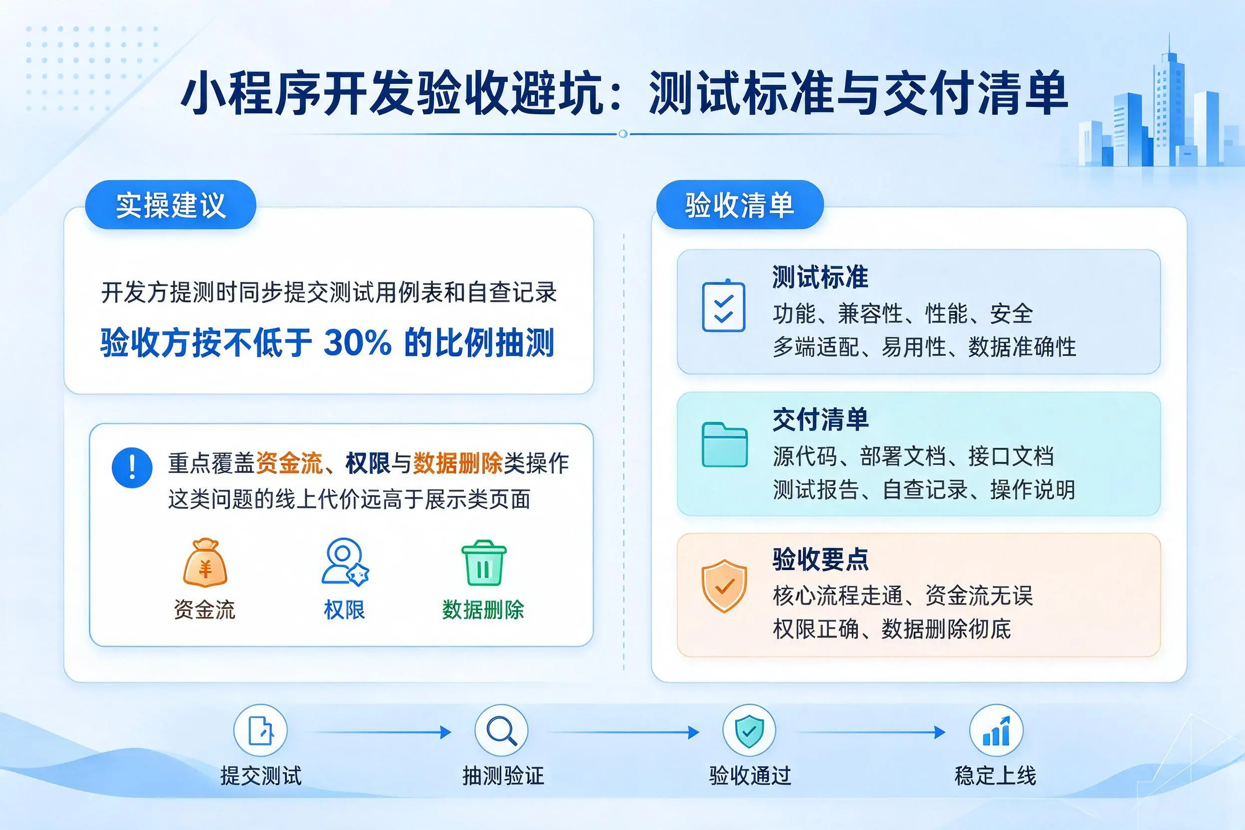 资阳小程序开发验收避坑：测试标准与交付清单