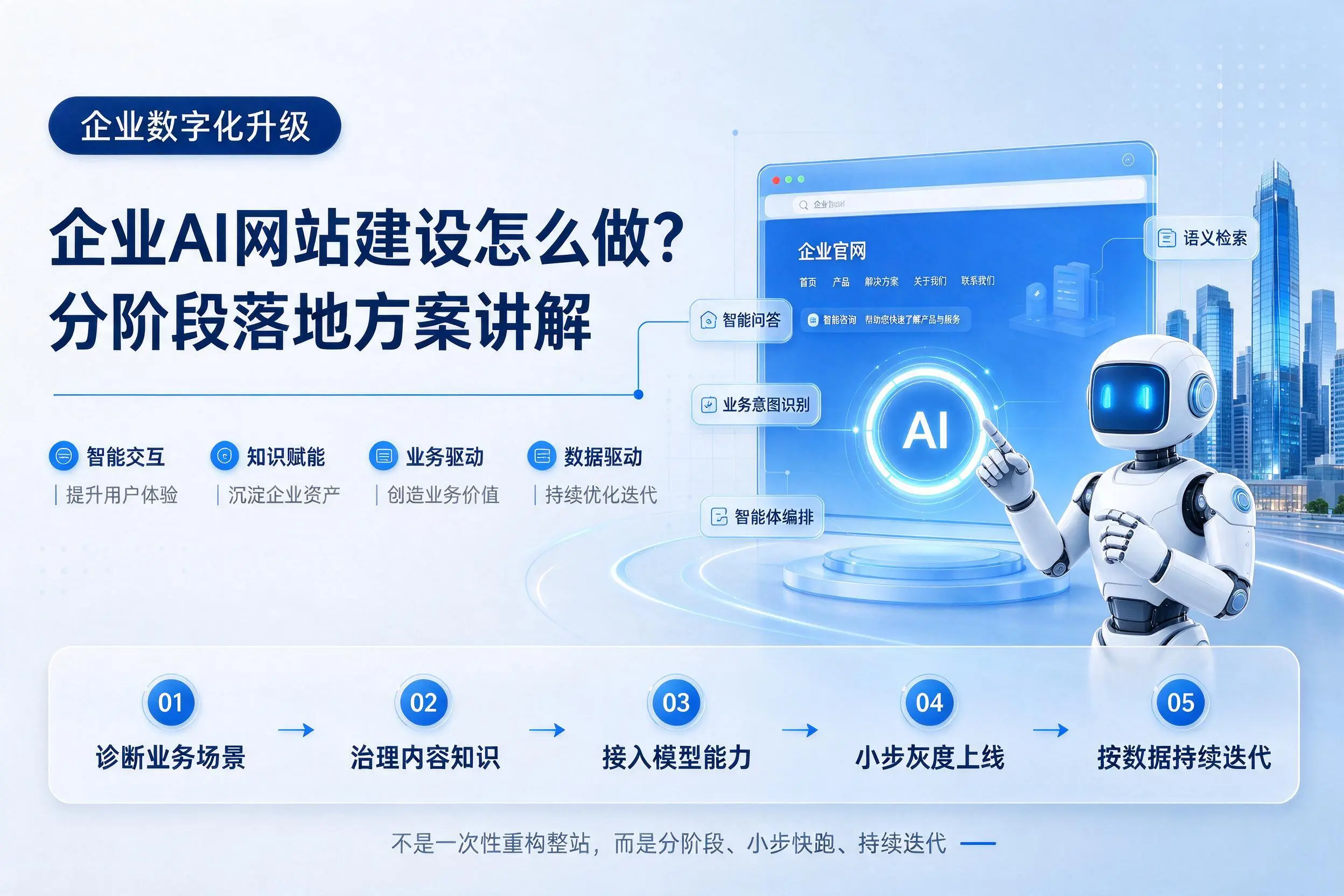 资阳企业AI网站建设怎么做?分阶段落地方案讲解