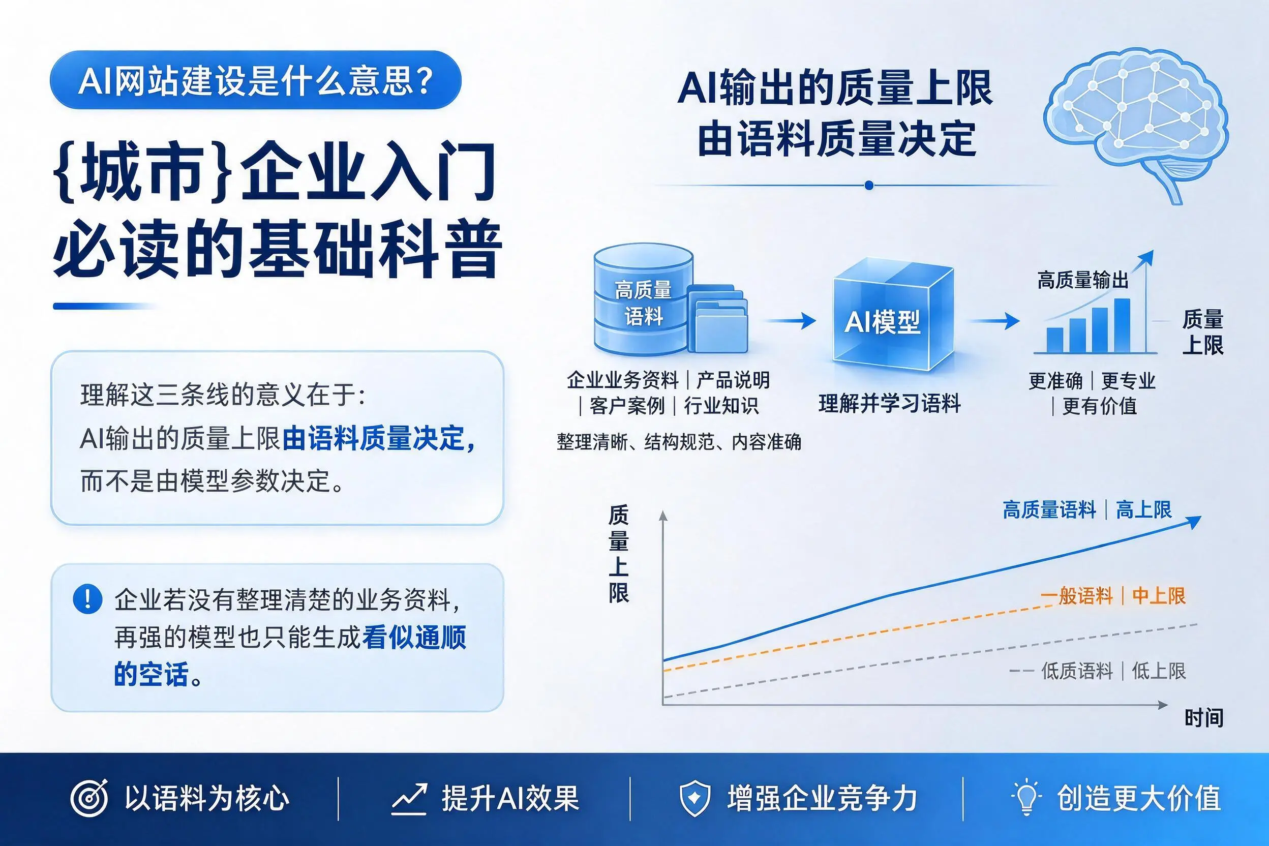 AI网站建设是什么意思?资阳企业入门必读的基础科普