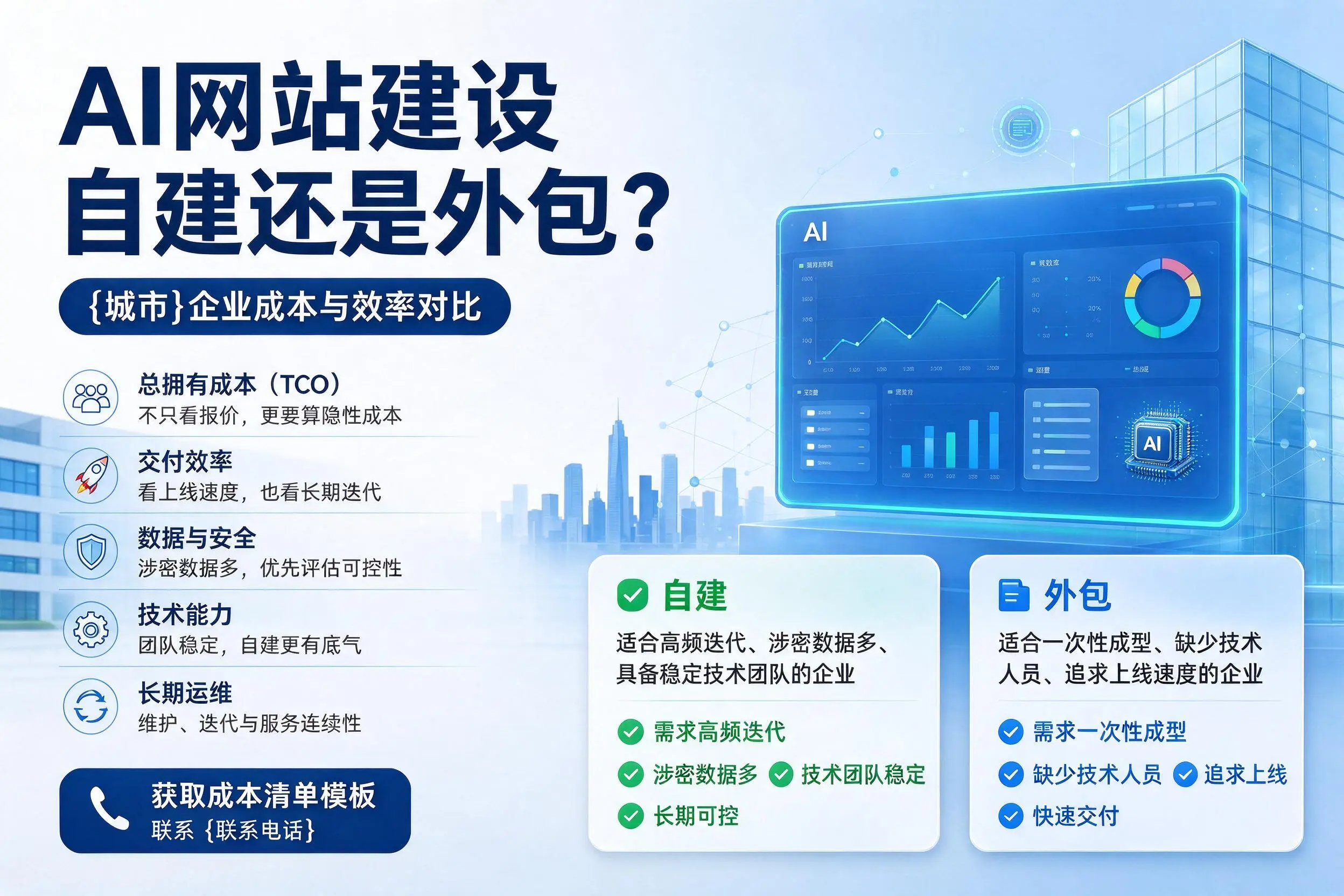 AI网站建设自建还是外包?资阳企业成本与效率对比