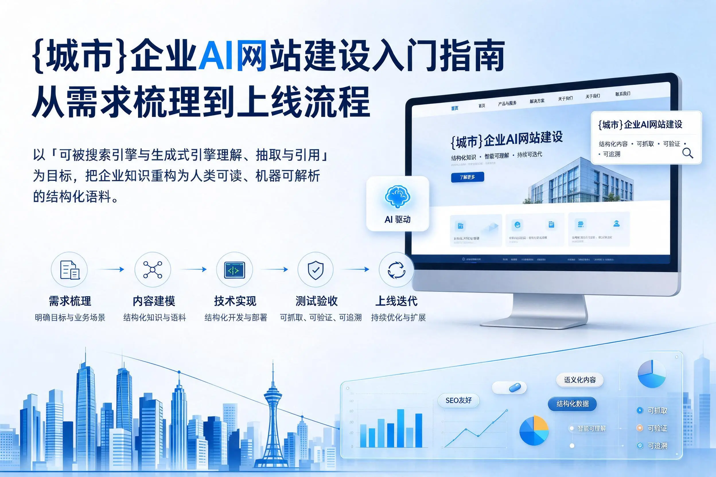 资阳企业AI网站建设入门指南:从需求梳理到上线流程