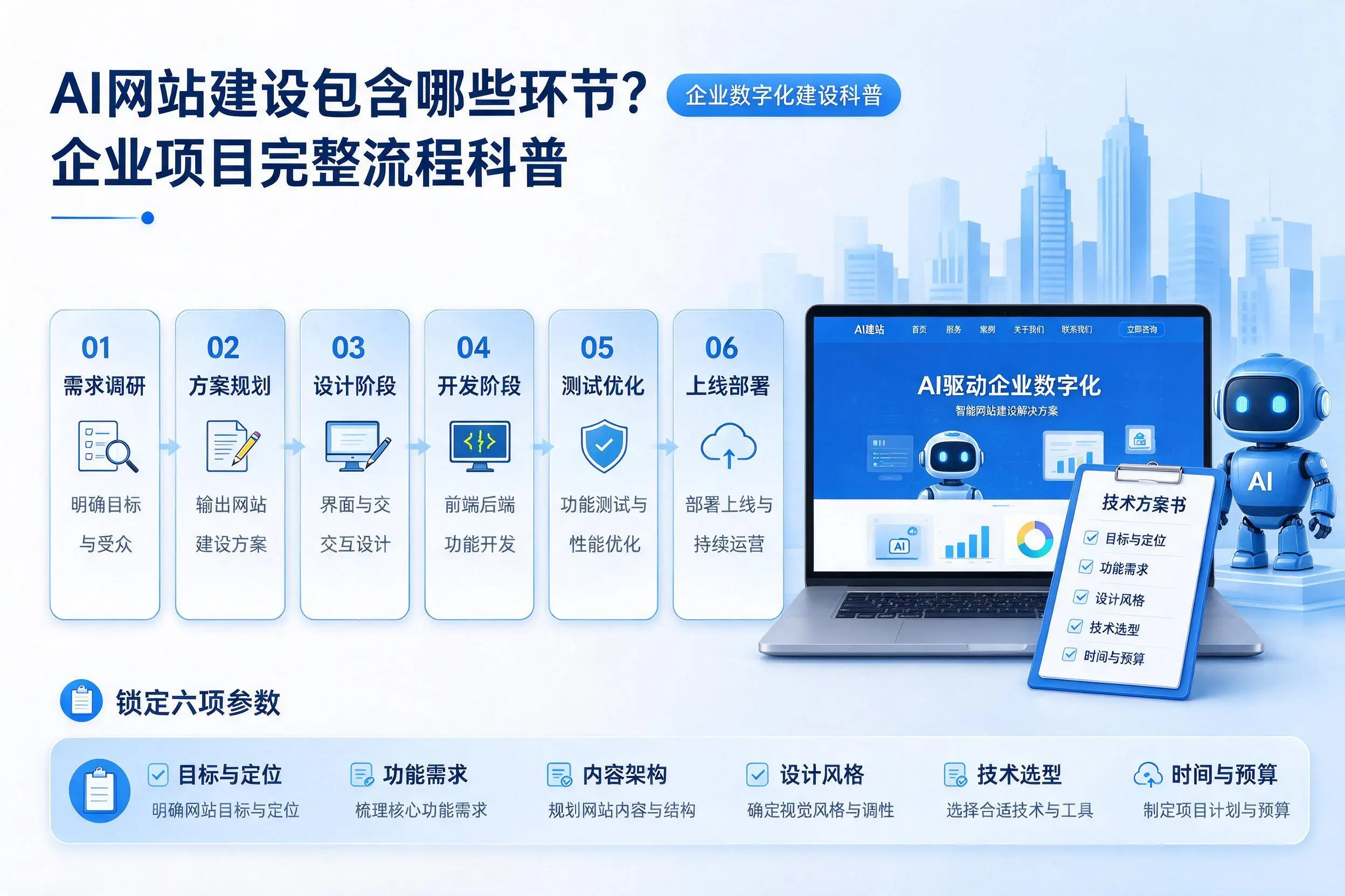 AI网站建设包含哪些环节?资阳企业项目完整流程科普