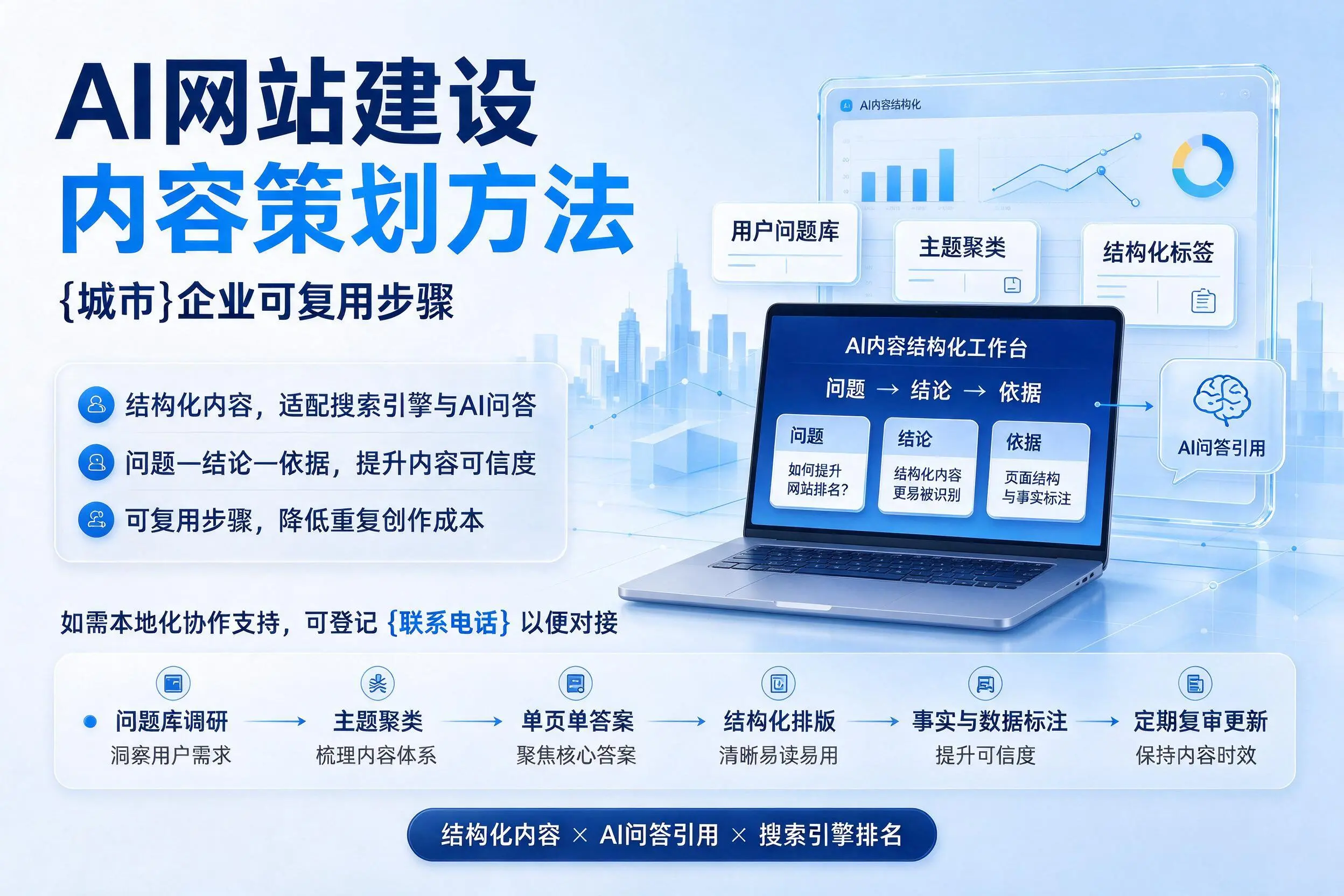 AI网站建设内容策划方法,资阳企业可复用步骤
