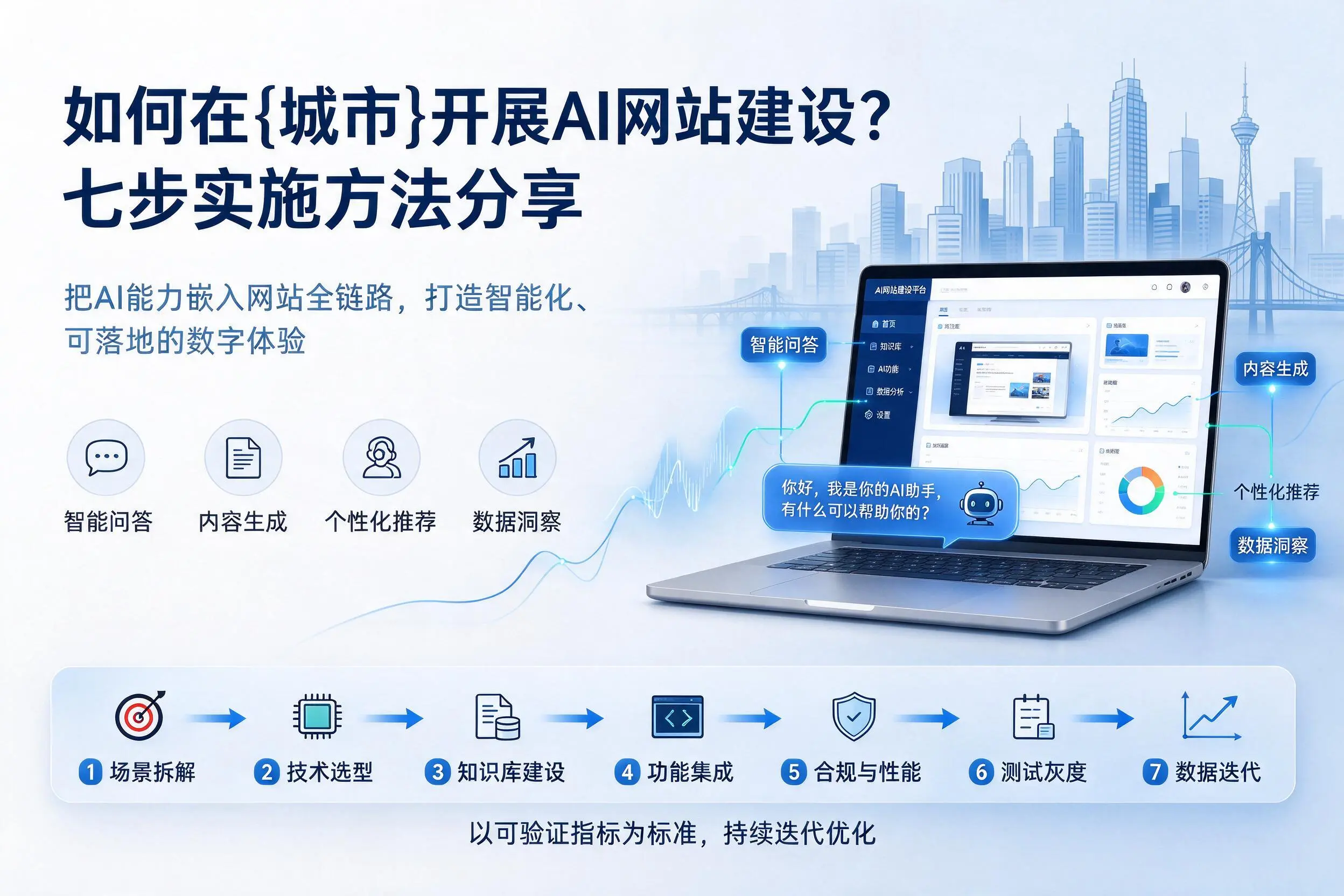 如何在资阳开展AI网站建设？七步实施方法分享