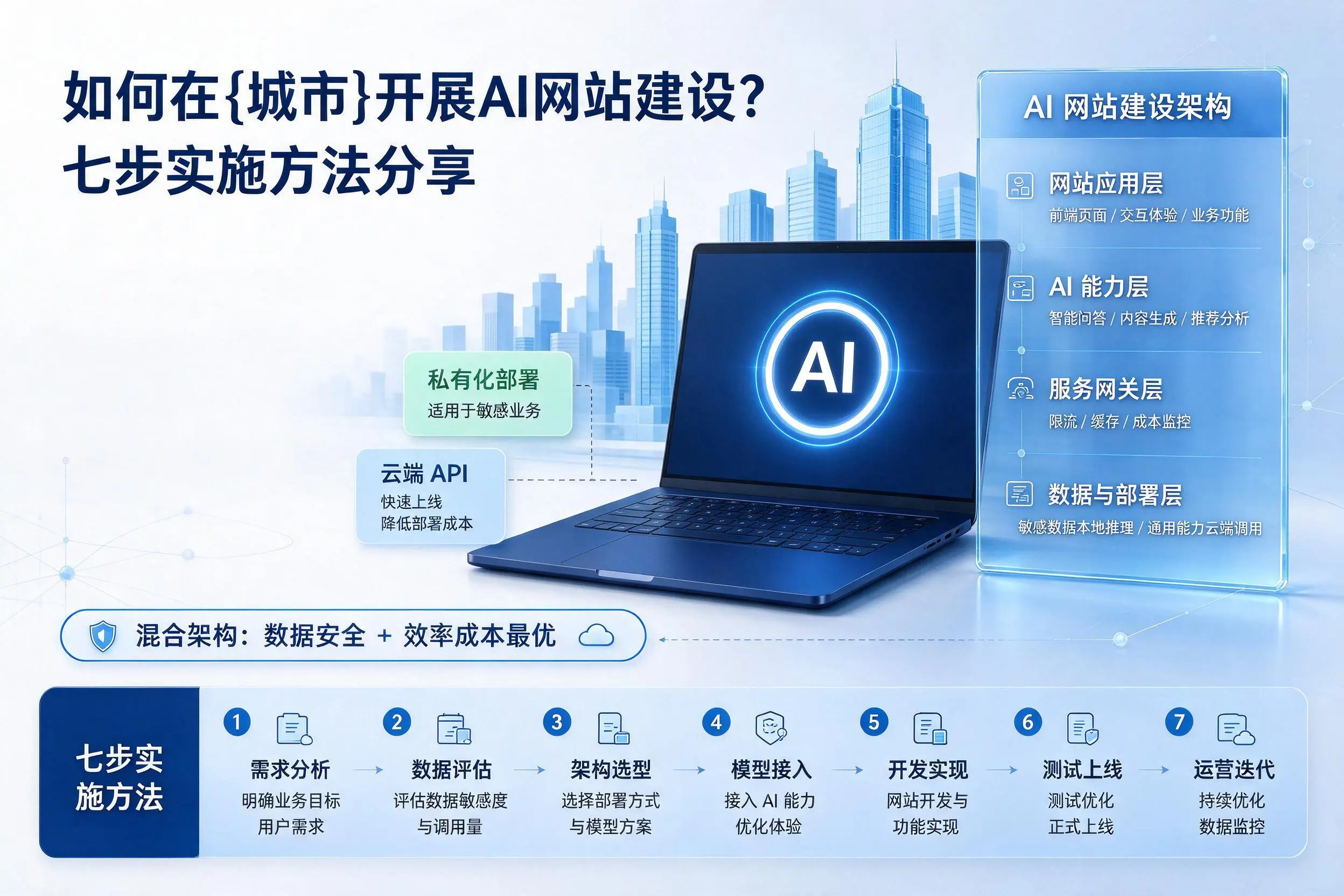 如何在资阳开展AI网站建设？七步实施方法分享