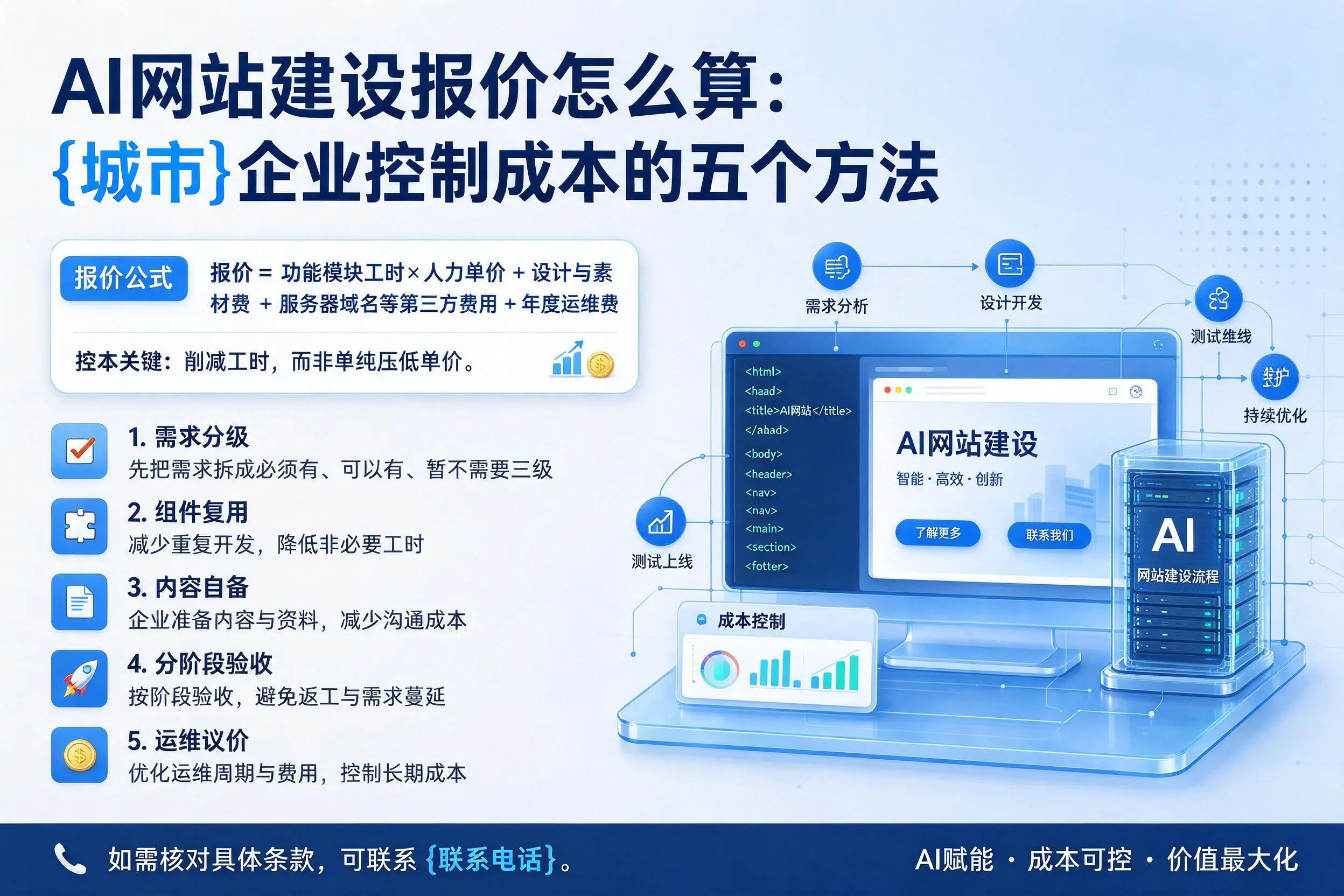 AI网站建设报价怎么算:资阳企业控制成本的五个方法