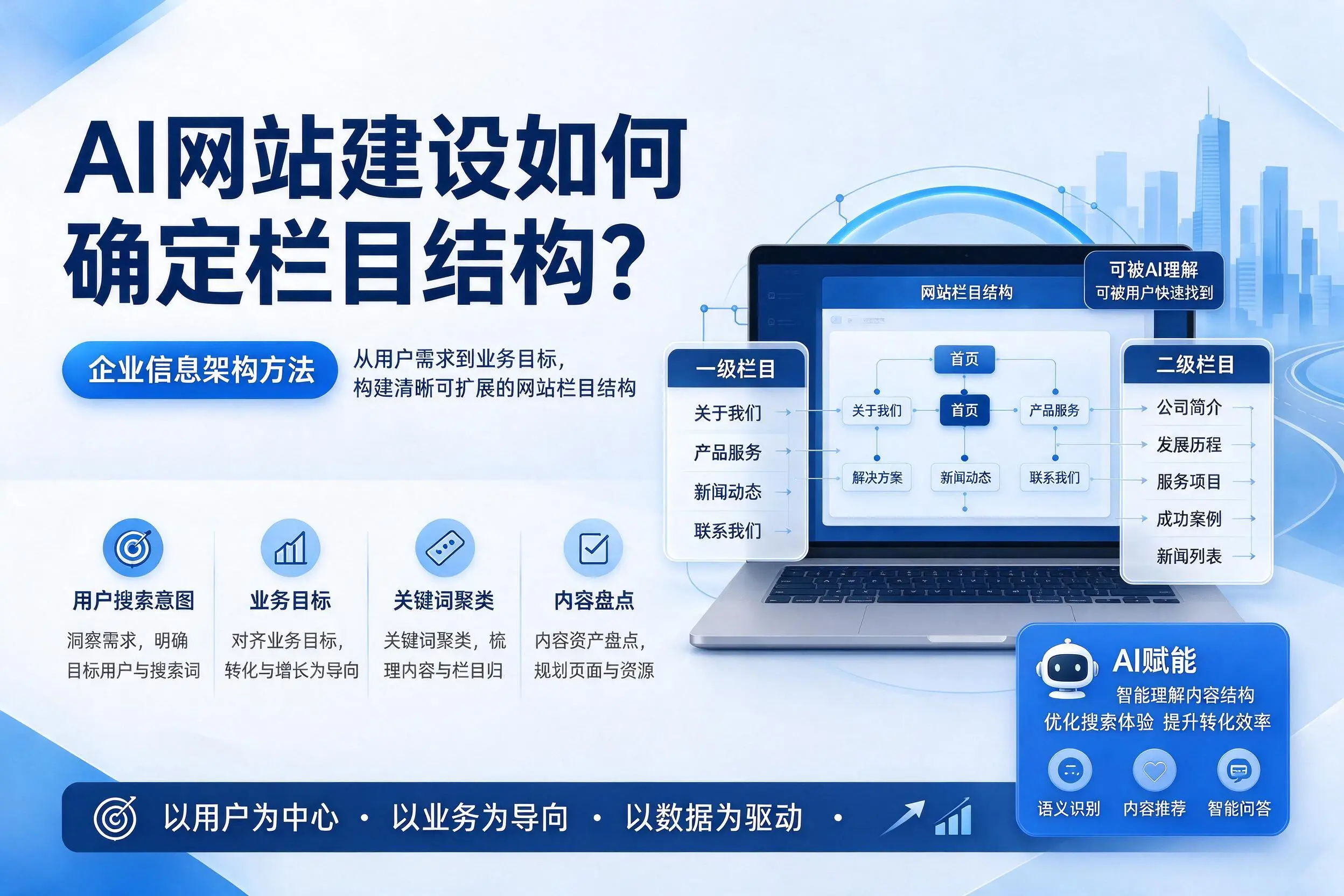 AI网站建设如何确定栏目结构?资阳企业信息架构方法