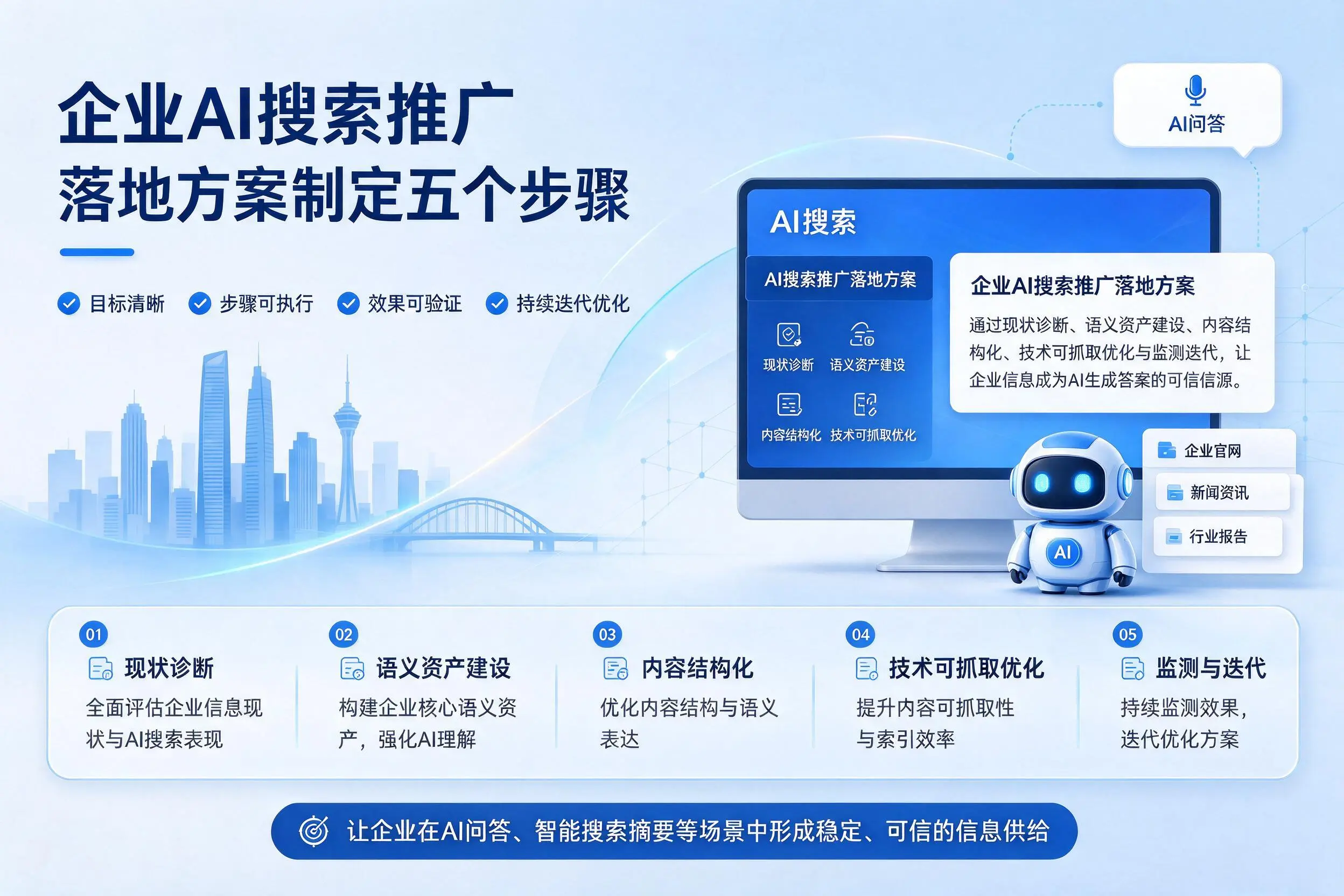 资阳企业AI搜索推广落地方案制定五个步骤