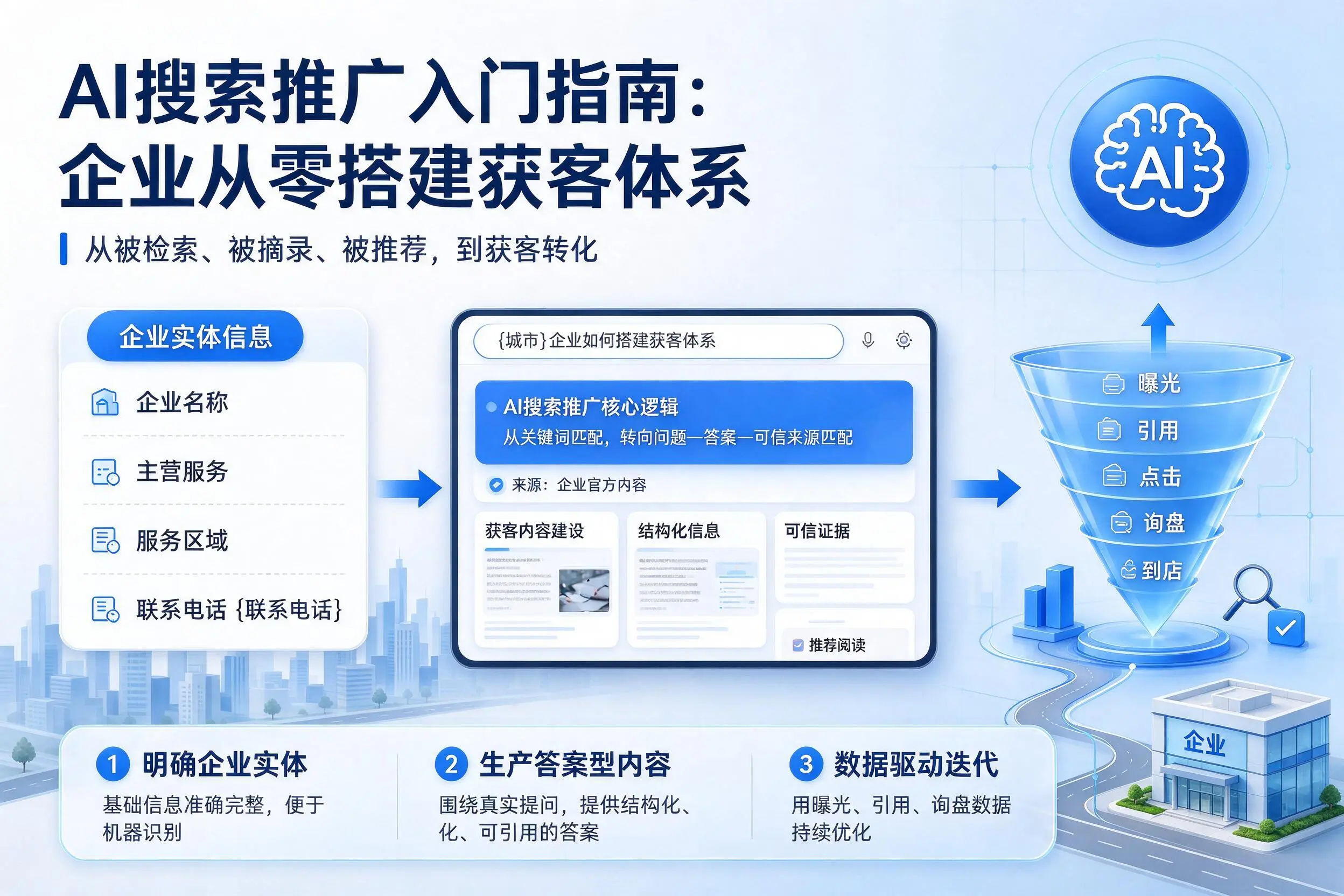 AI搜索推广入门指南：资阳企业从零搭建获客体系